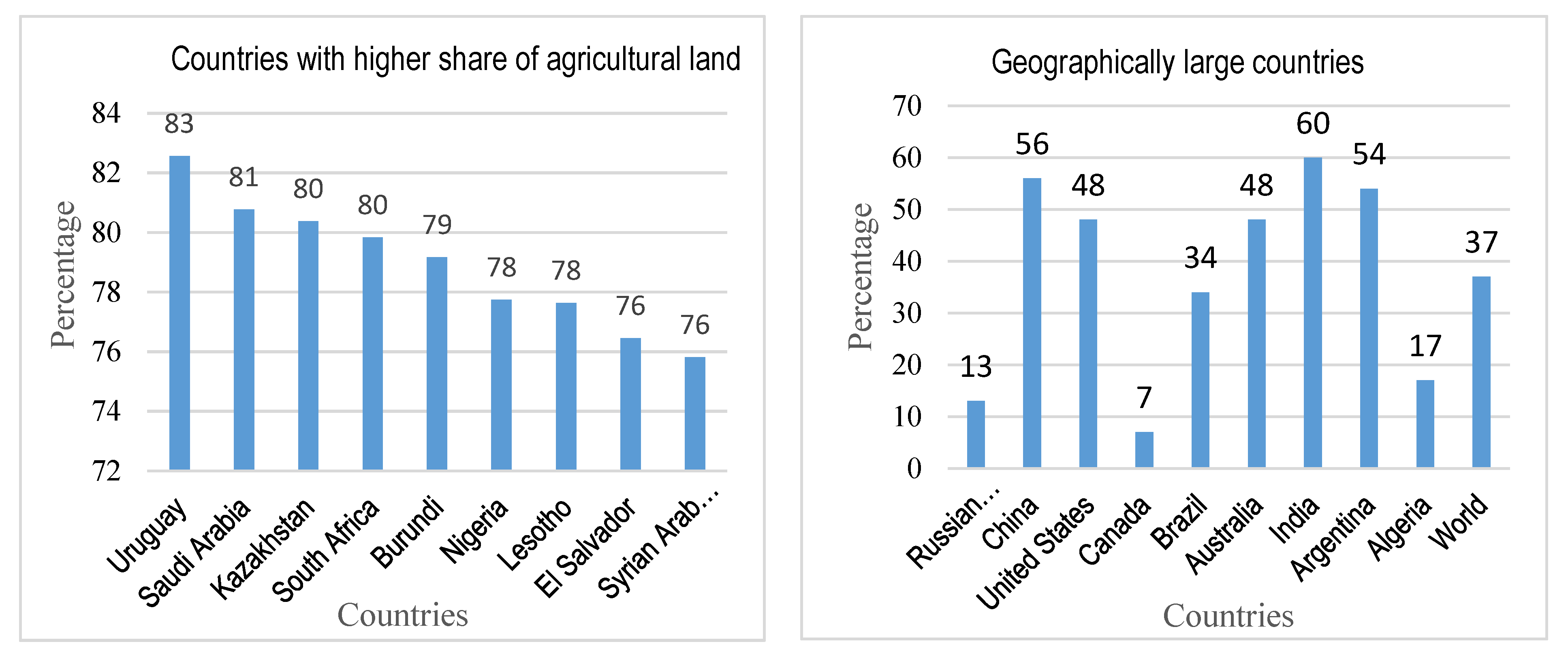 Sustainability Free FullText Spatiotemporal Analysis of Size and