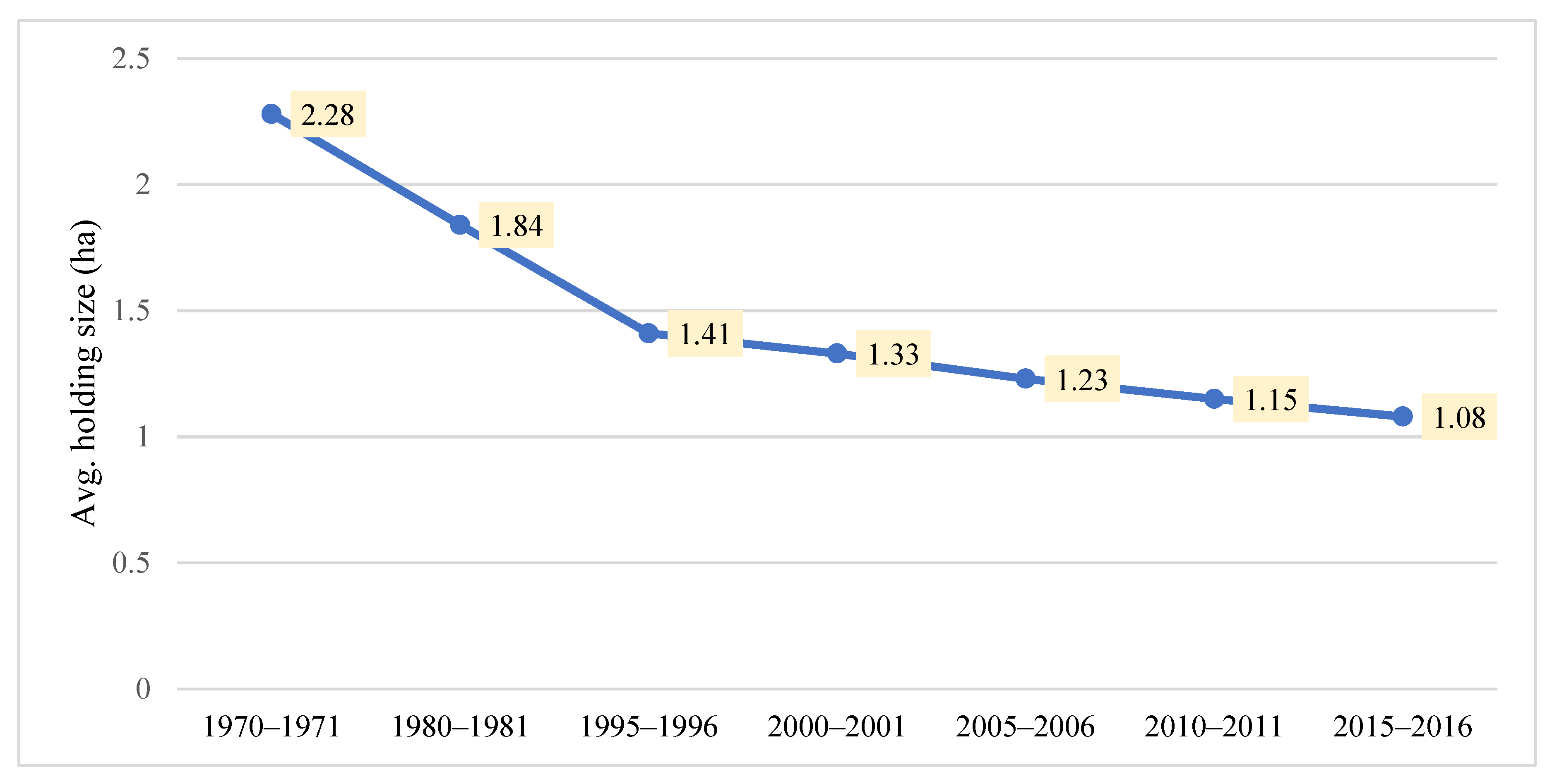 Sustainability Free FullText Spatiotemporal Analysis of Size and