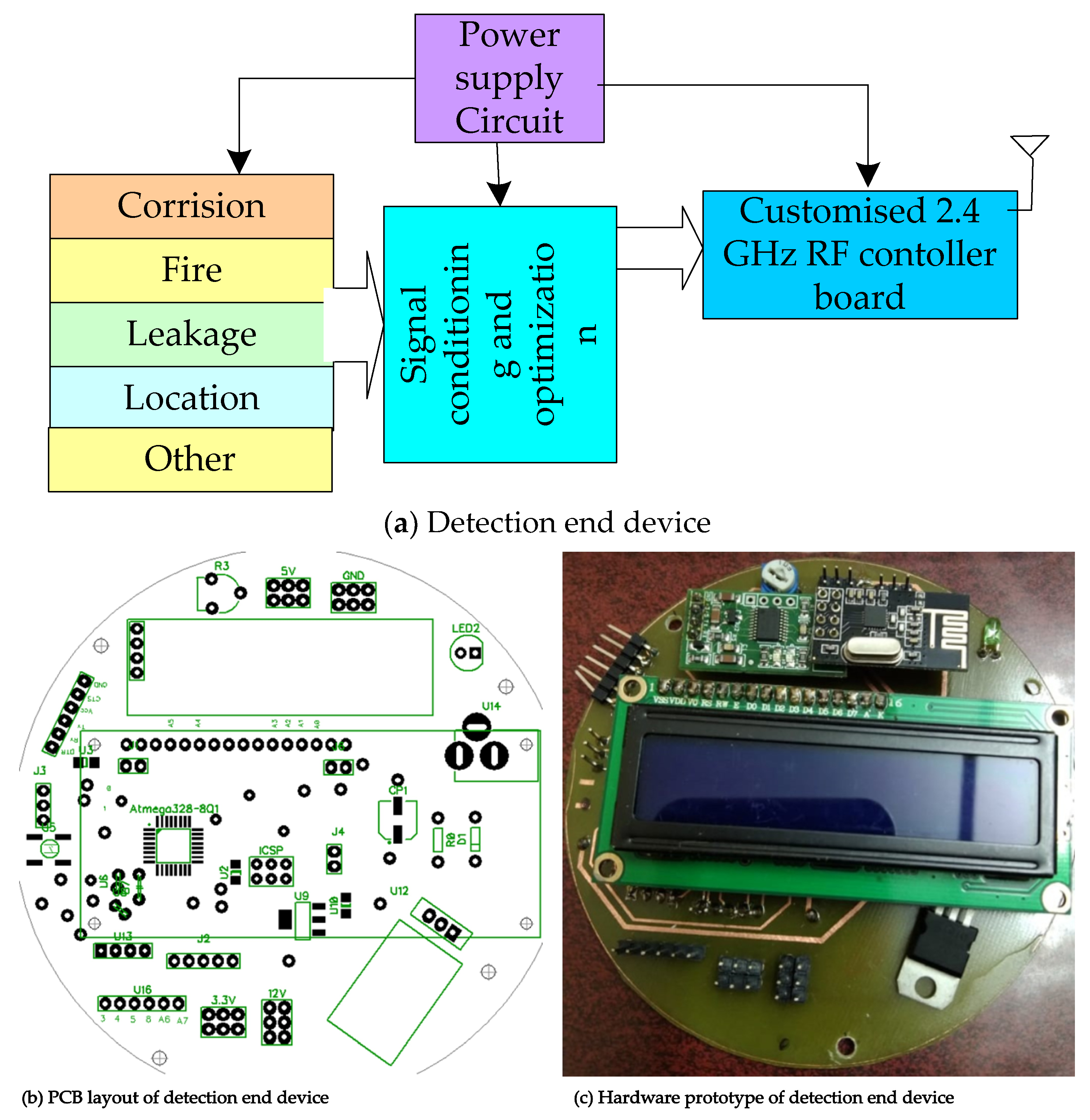 Sustainability 13 10226 g007