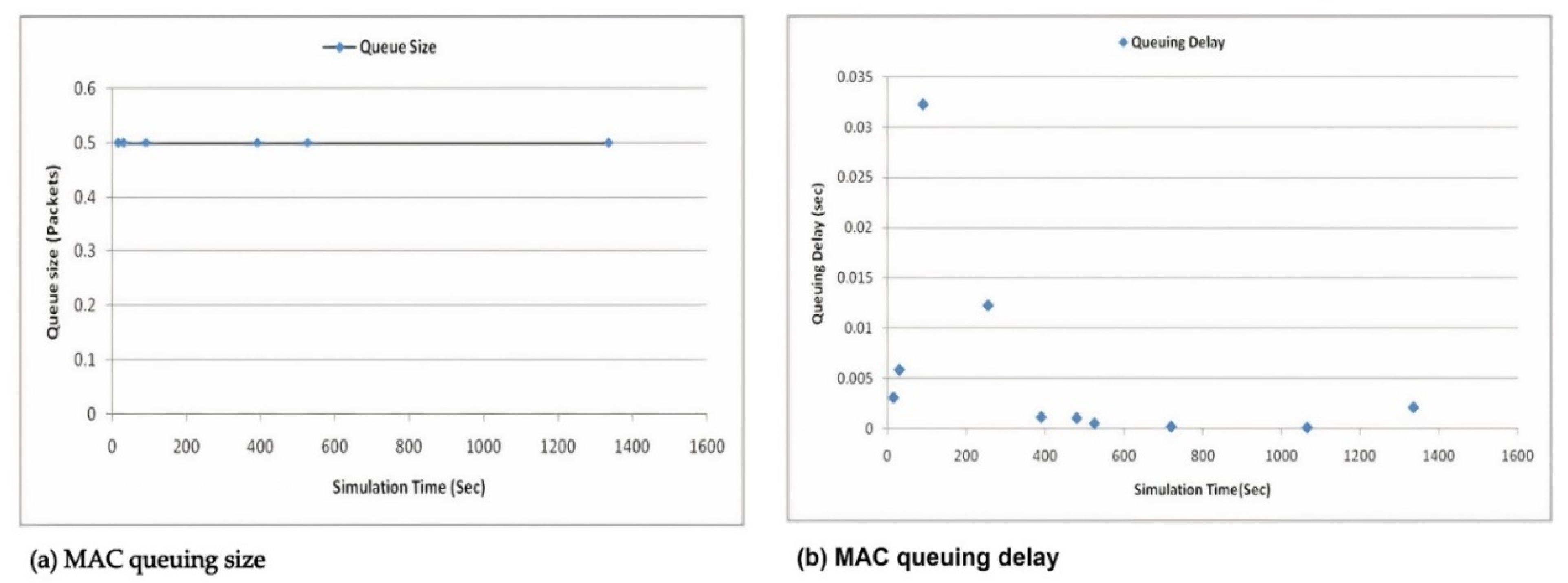 Sustainability 13 10226 g013