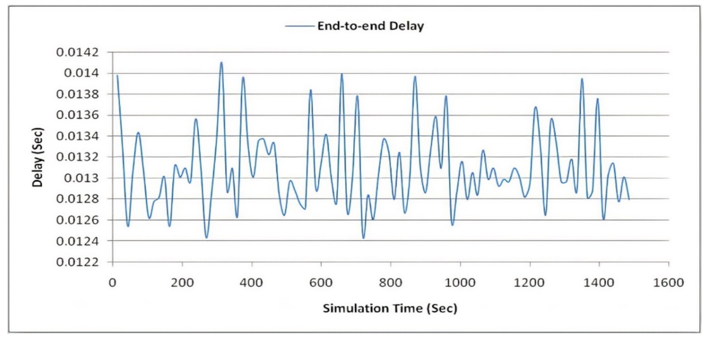 Sustainability 13 10226 g014