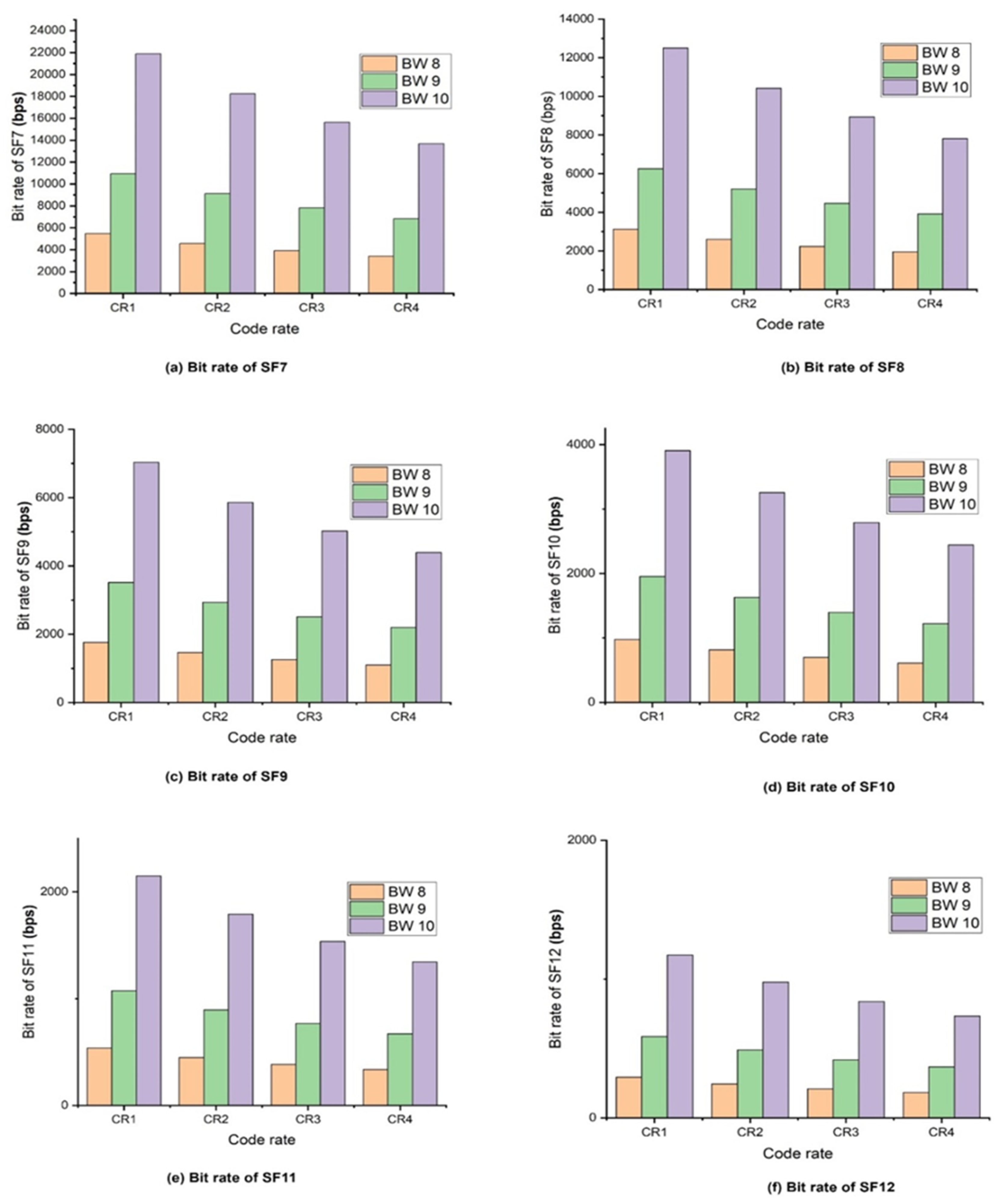 Sustainability 13 10226 g015
