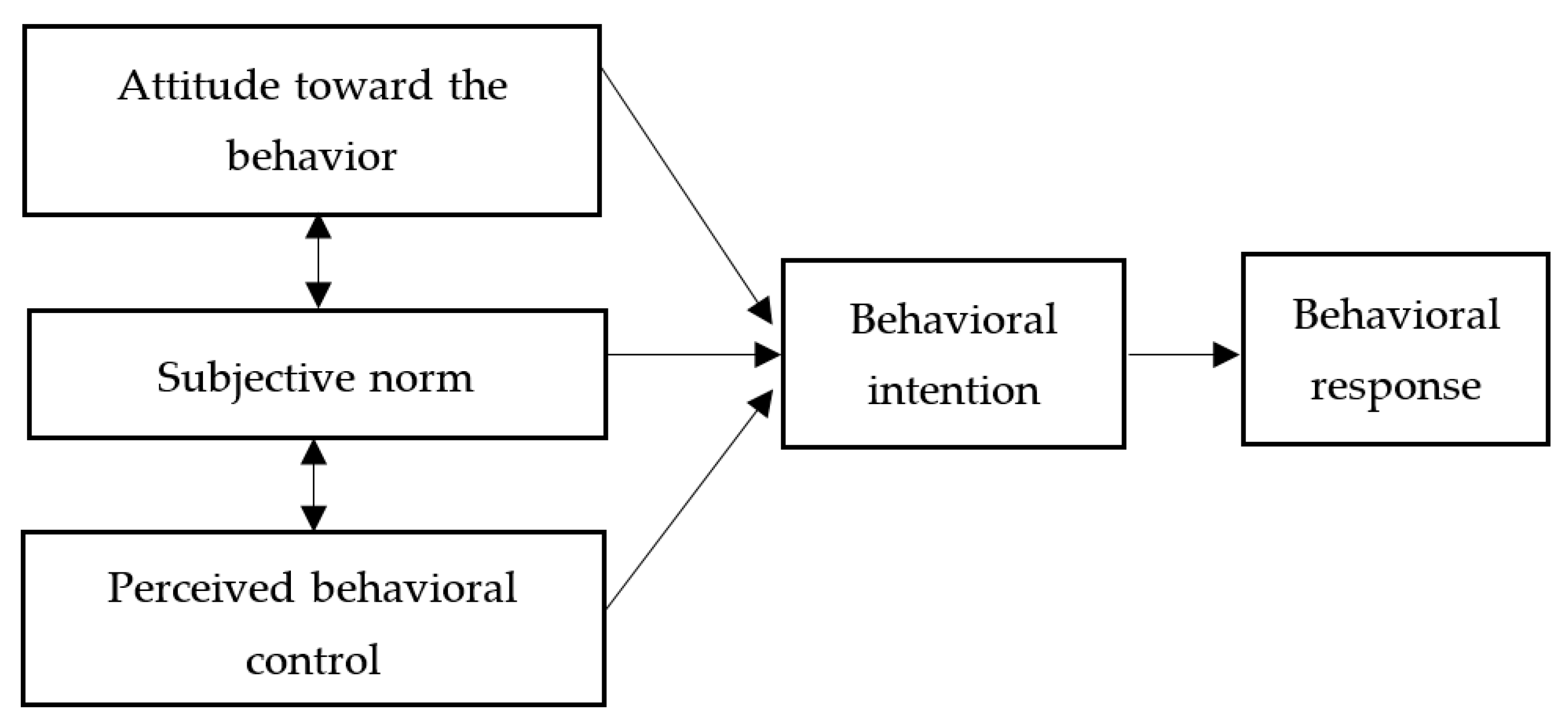 Sustainability 13 10228 g001