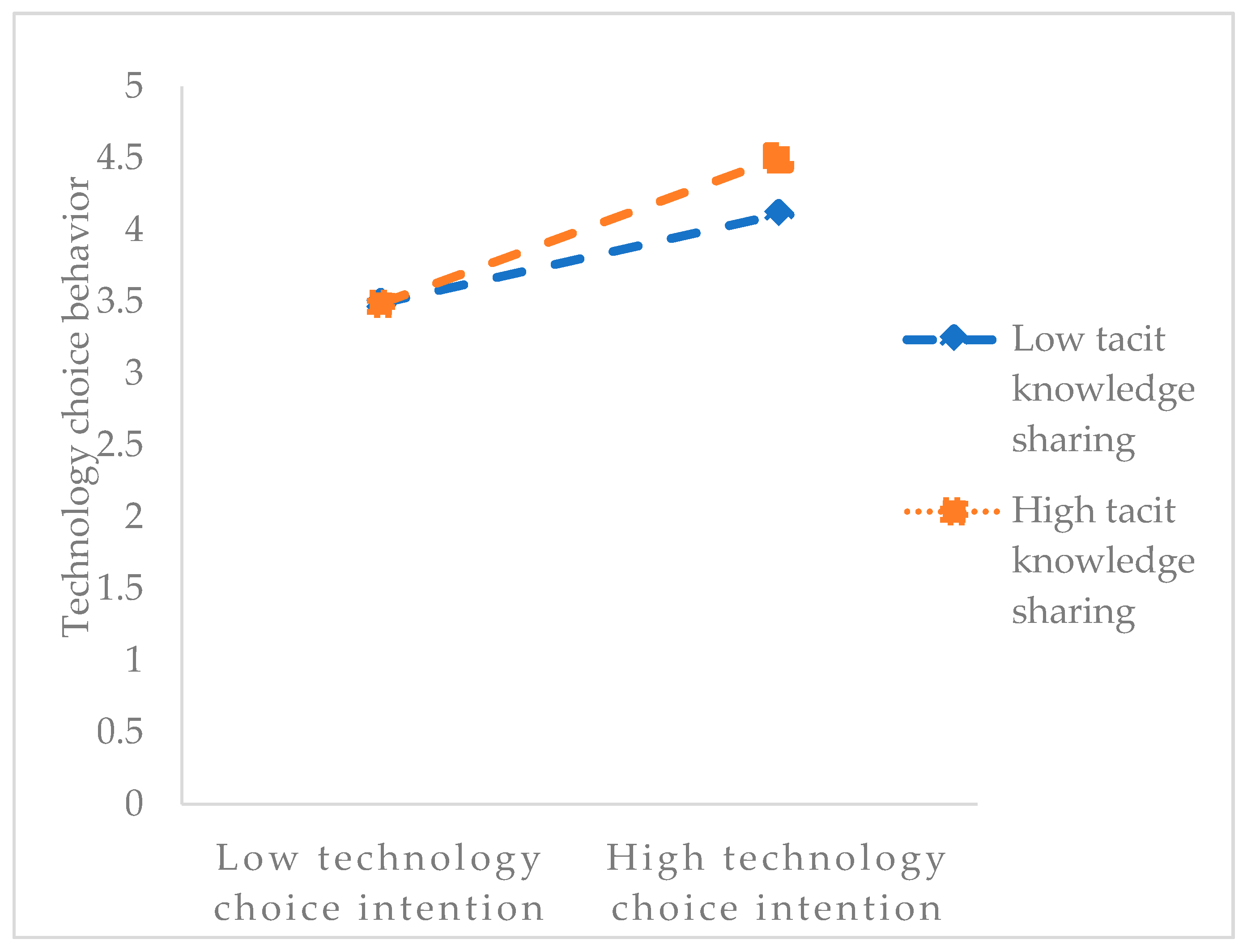 Sustainability 13 10228 g003