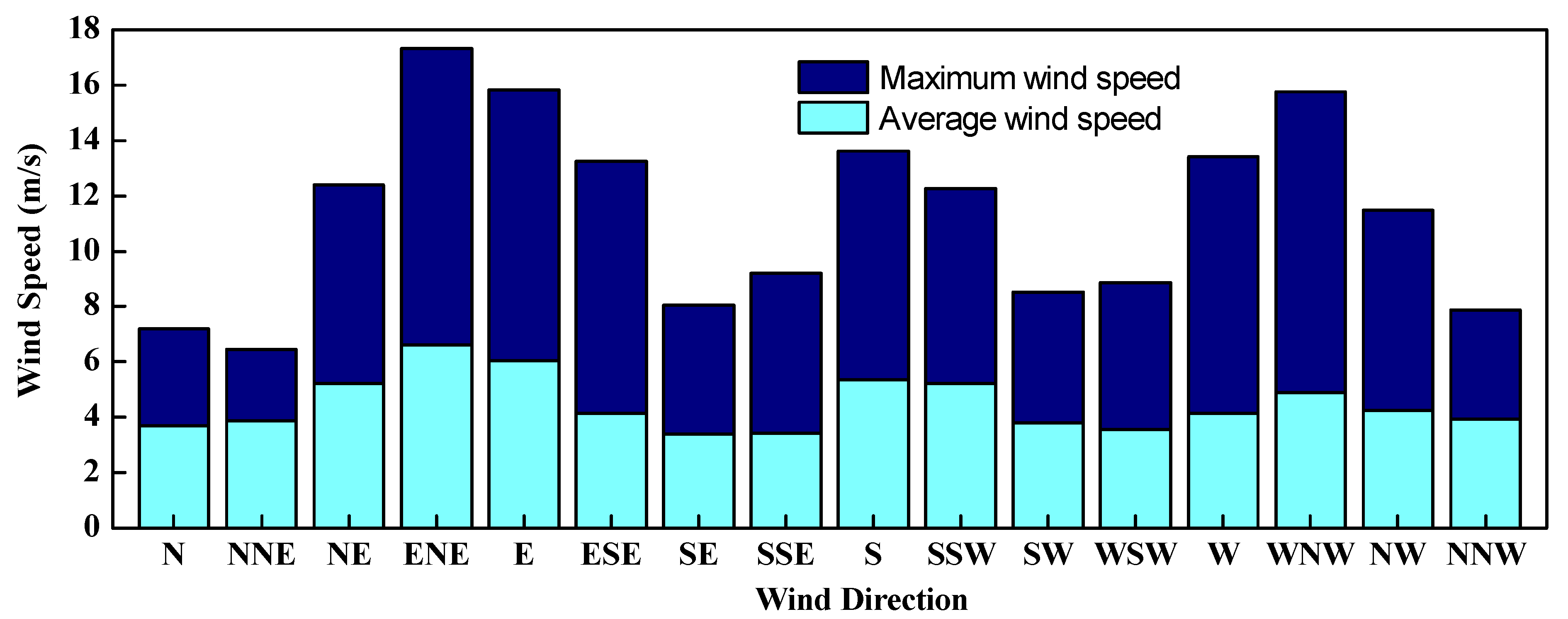 Sustainability 13 10229 g006