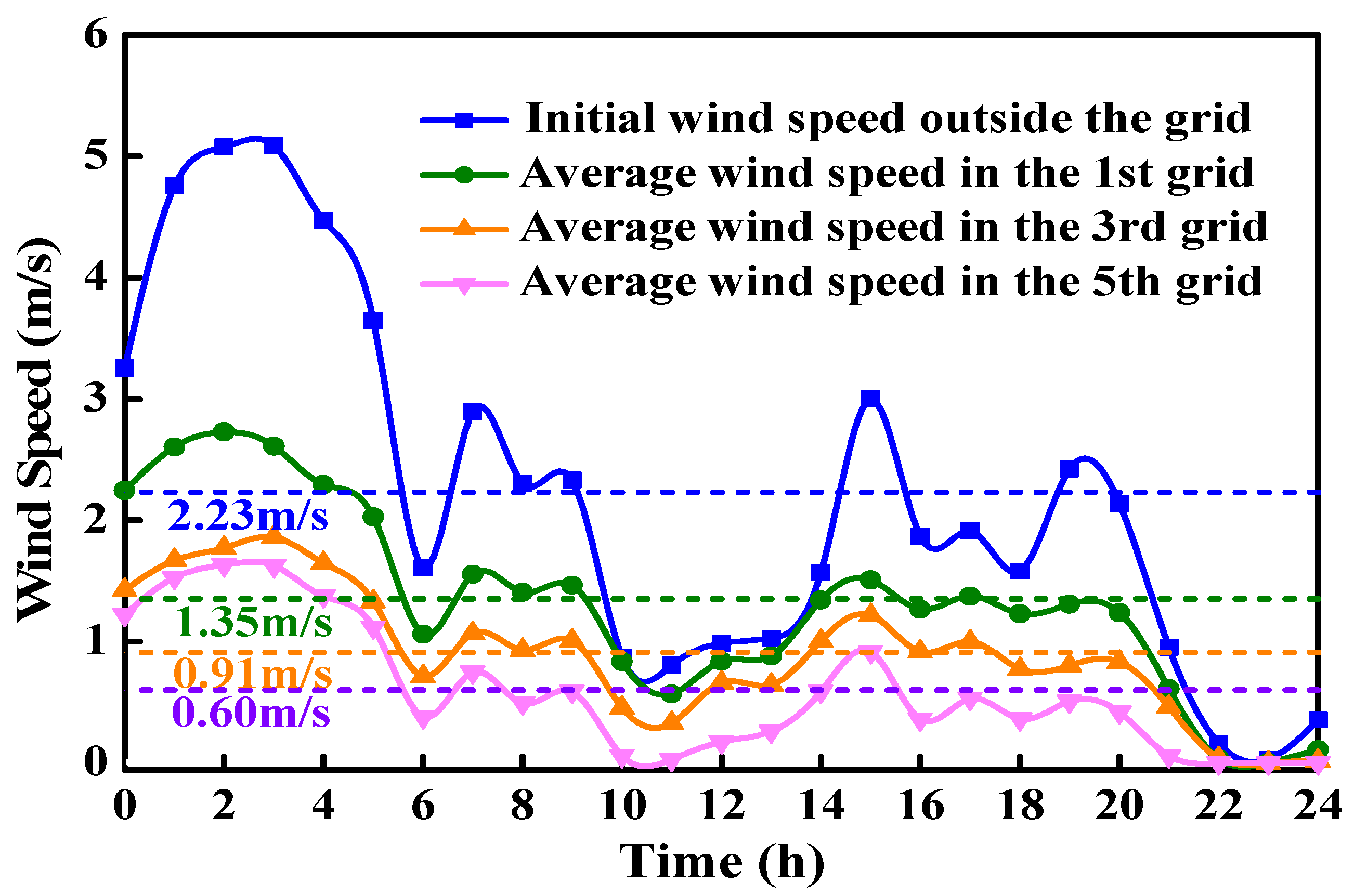 Sustainability 13 10229 g023