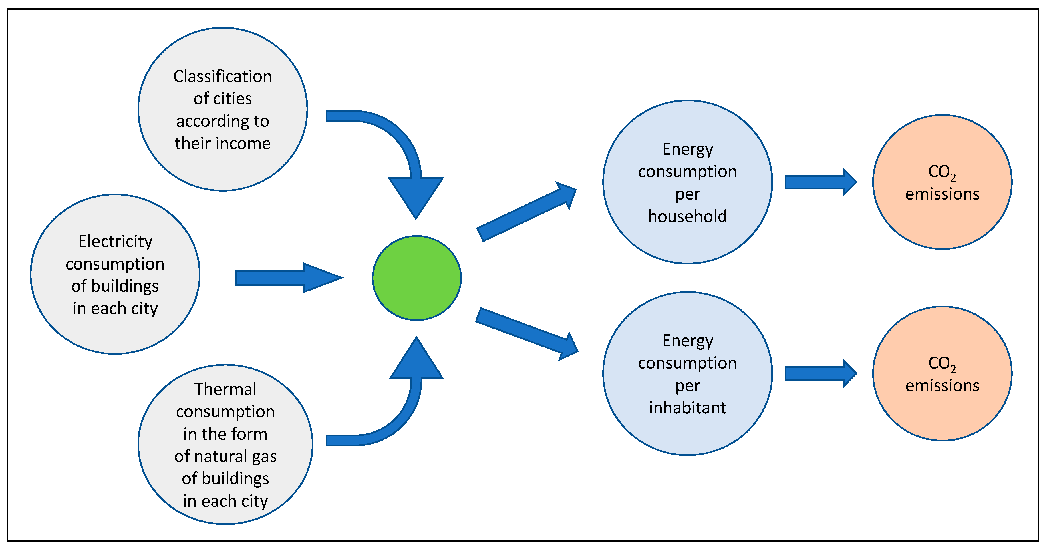 Sustainability 13 10230 g001 550