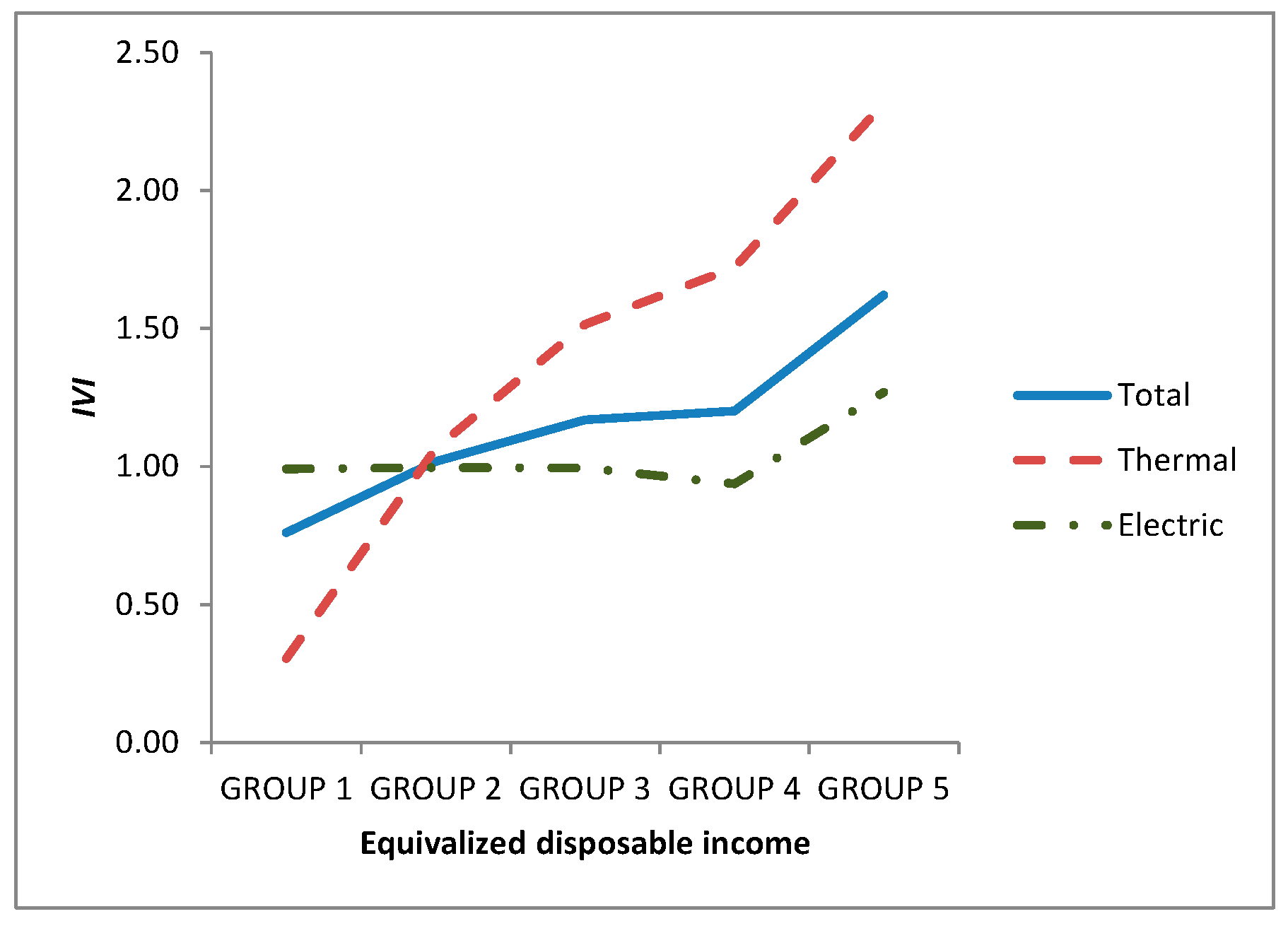 Sustainability 13 10230 g008 550