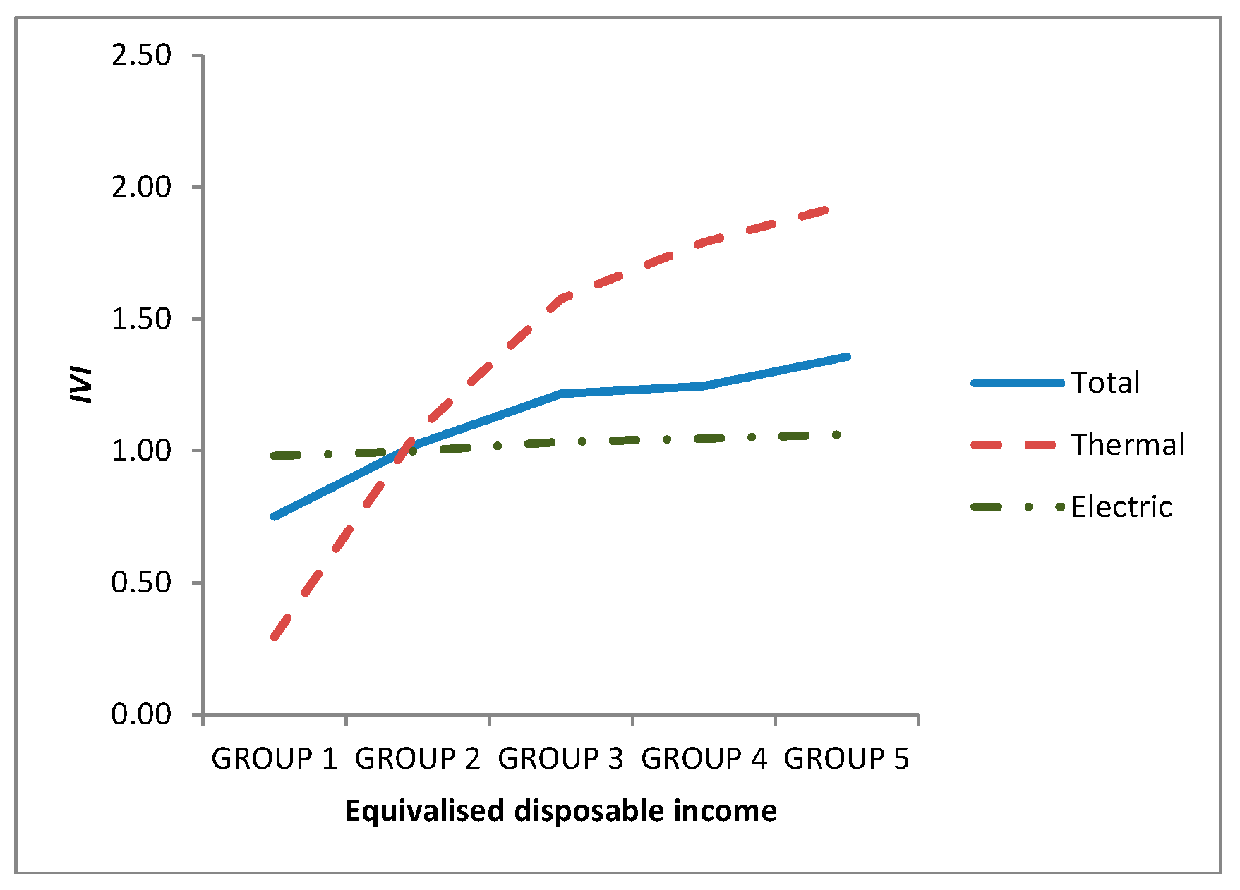 Sustainability 13 10230 g010 550