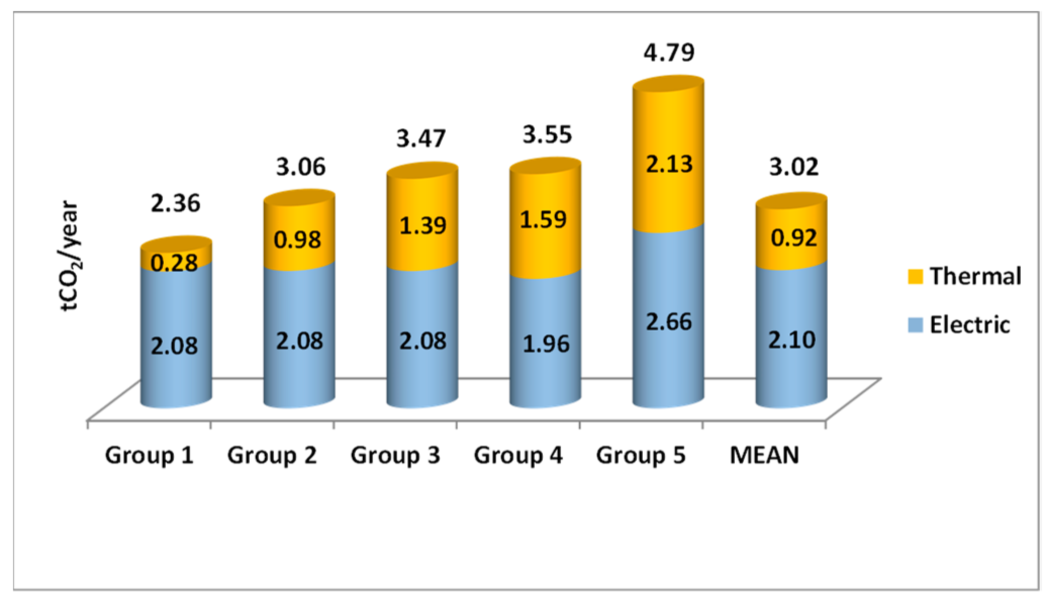 Sustainability 13 10230 g011 550