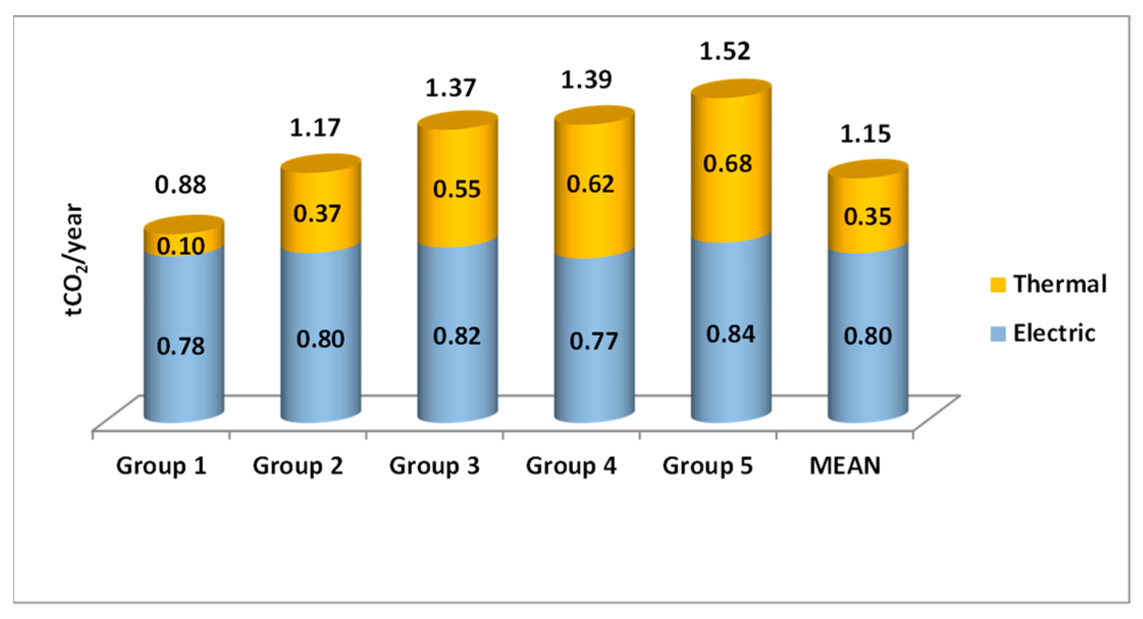 Sustainability 13 10230 g012 550