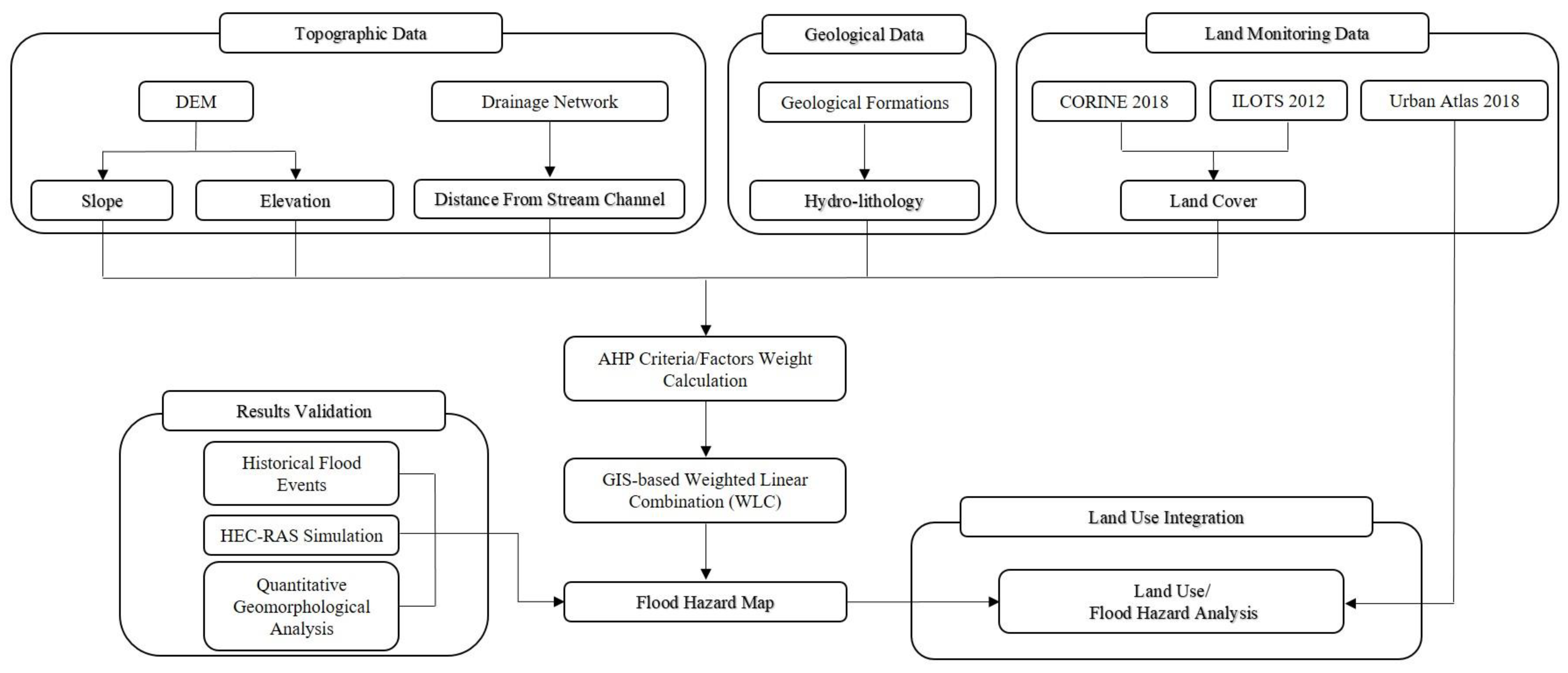 Sustainability 13 10232 g002 550