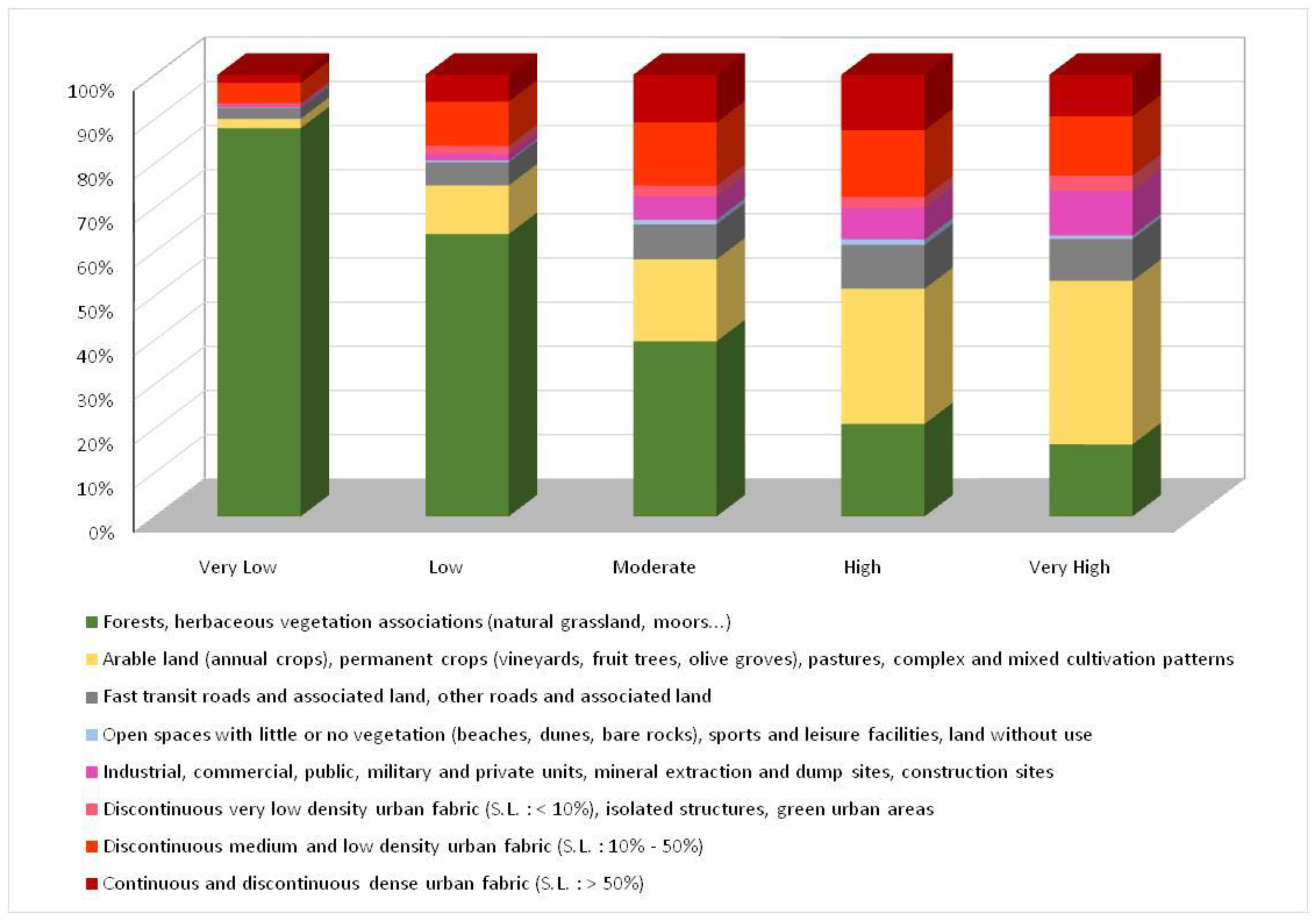 Sustainability 13 10232 g009 550