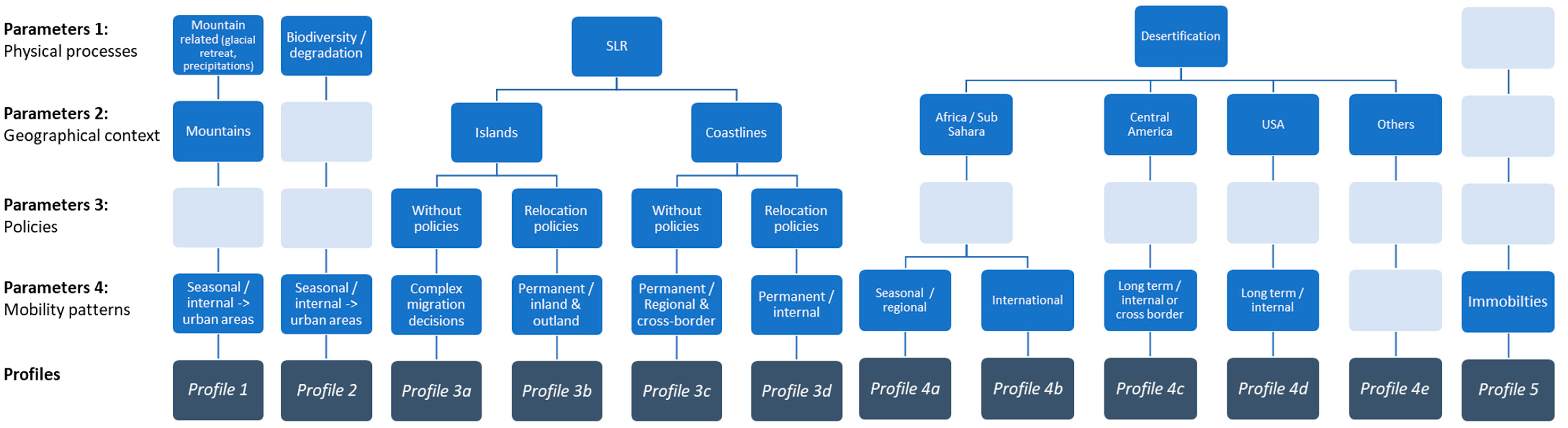 Sustainability 13 10235 g001