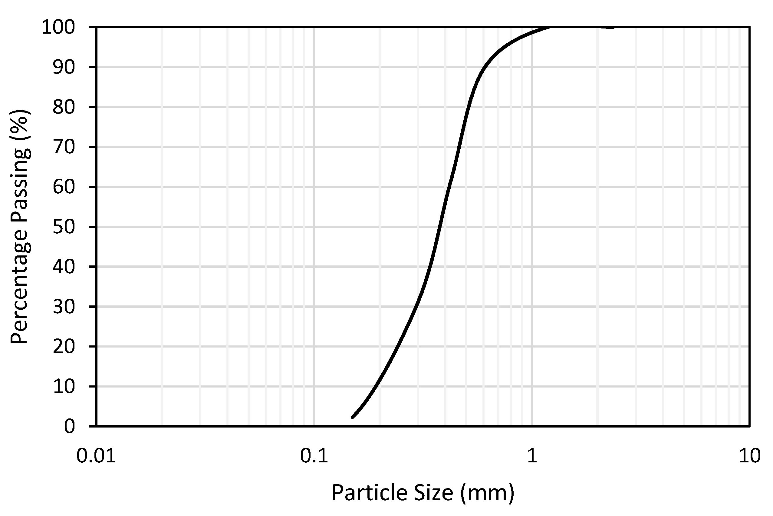 Sustainability 13 10238 g001