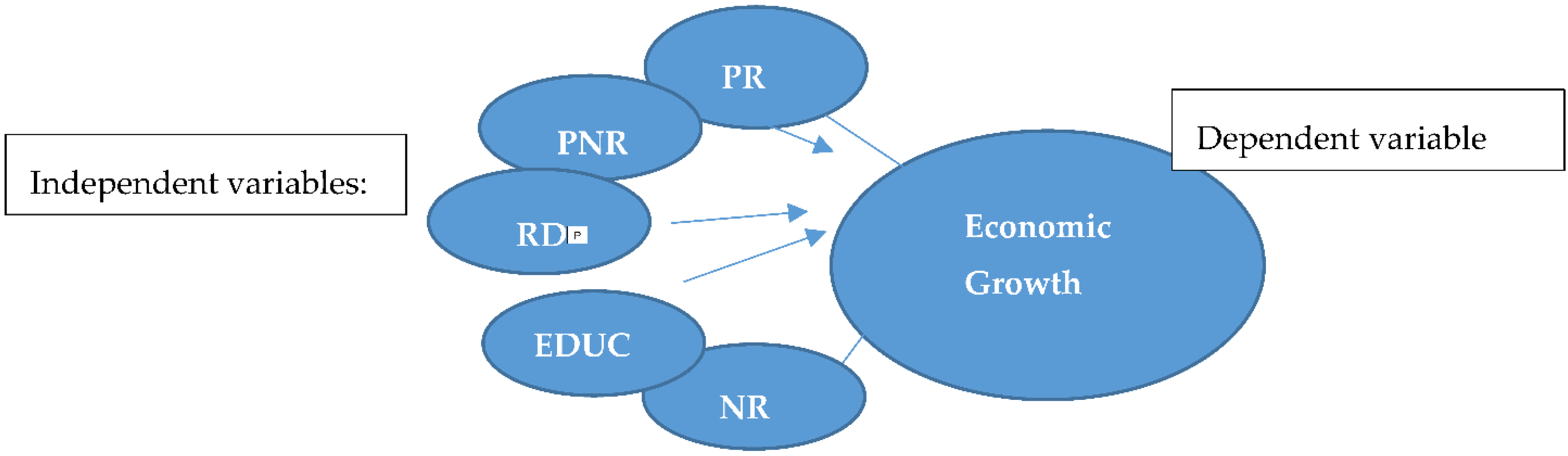 Sustainability 13 10241 g001 550