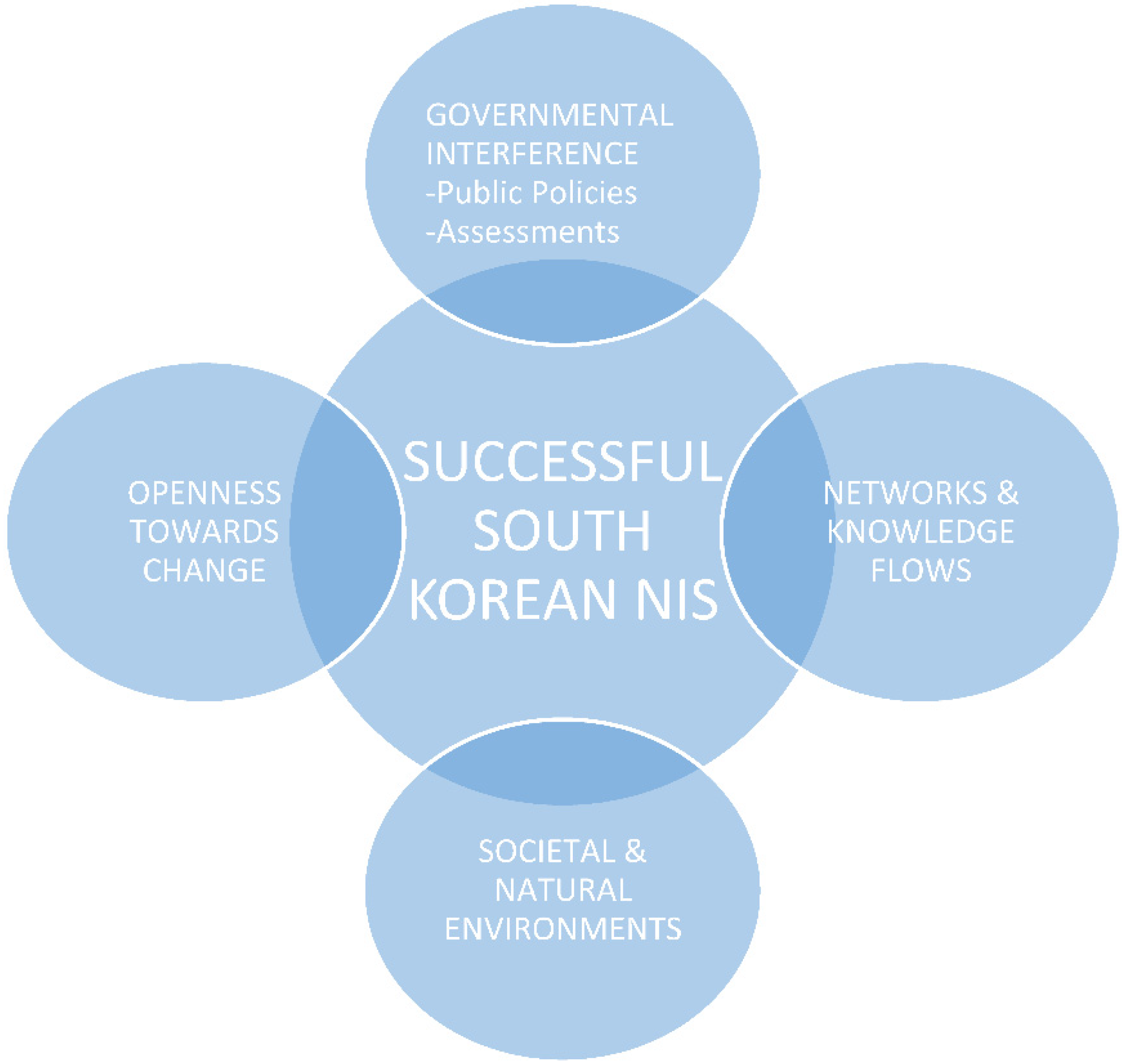 Sustainability 13 10241 g004 550