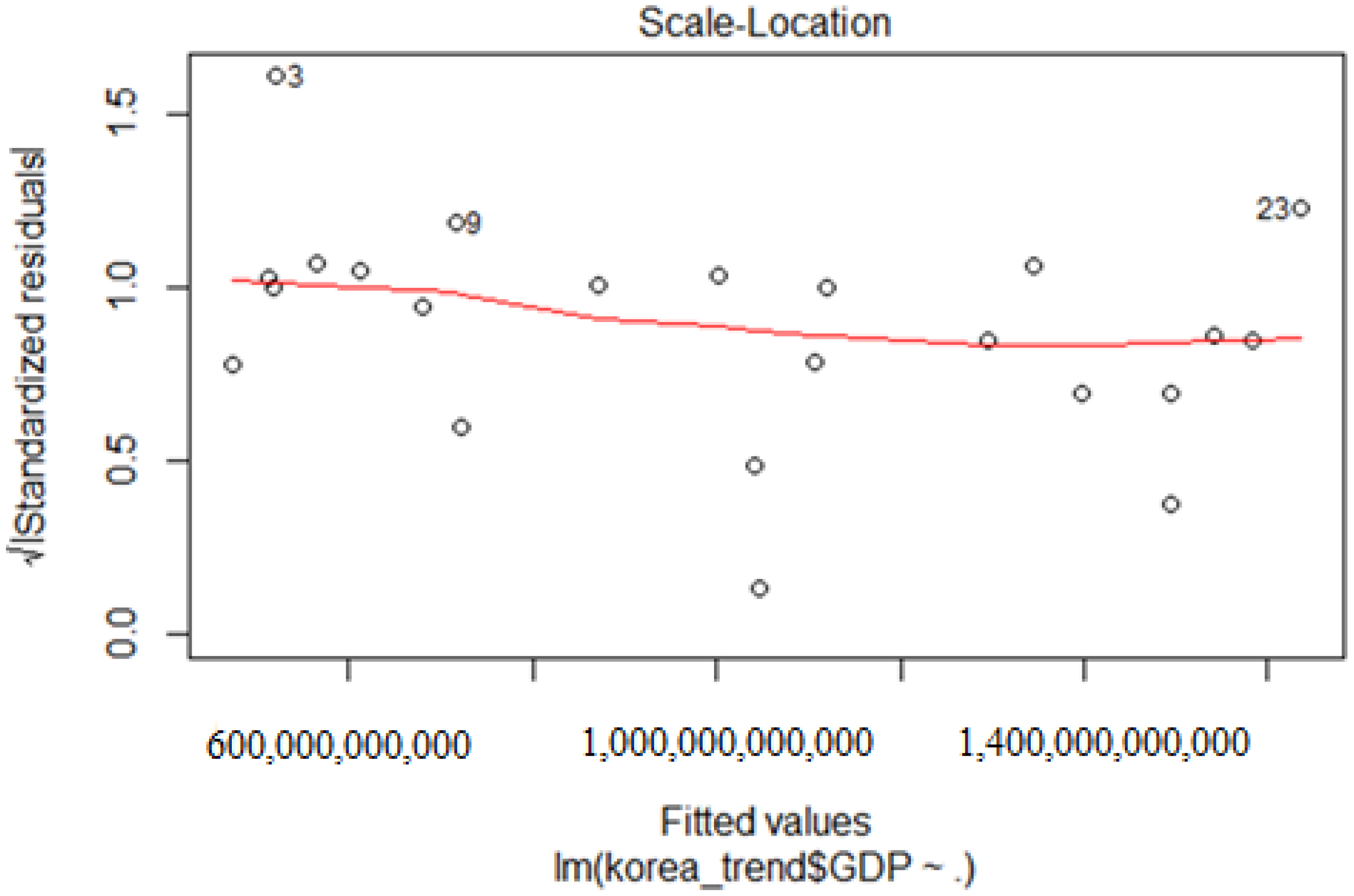 Sustainability 13 10241 g0a2 550