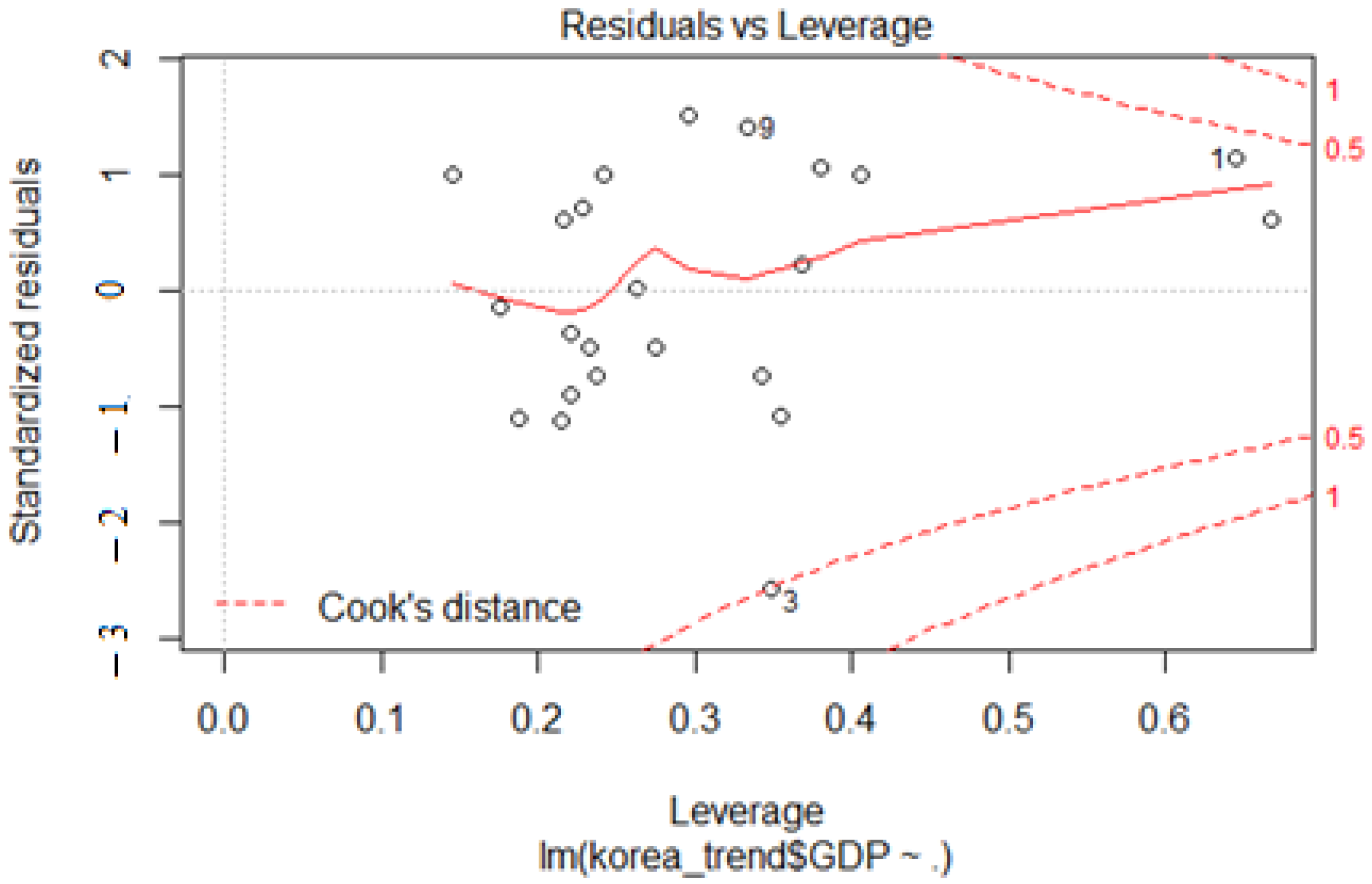 Sustainability 13 10241 g0a4 550
