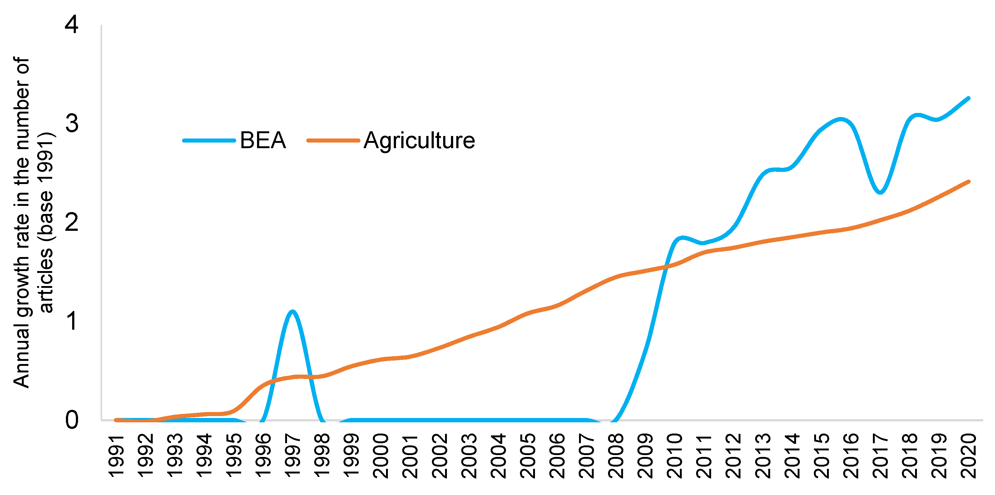 Sustainability 13 10244 g002