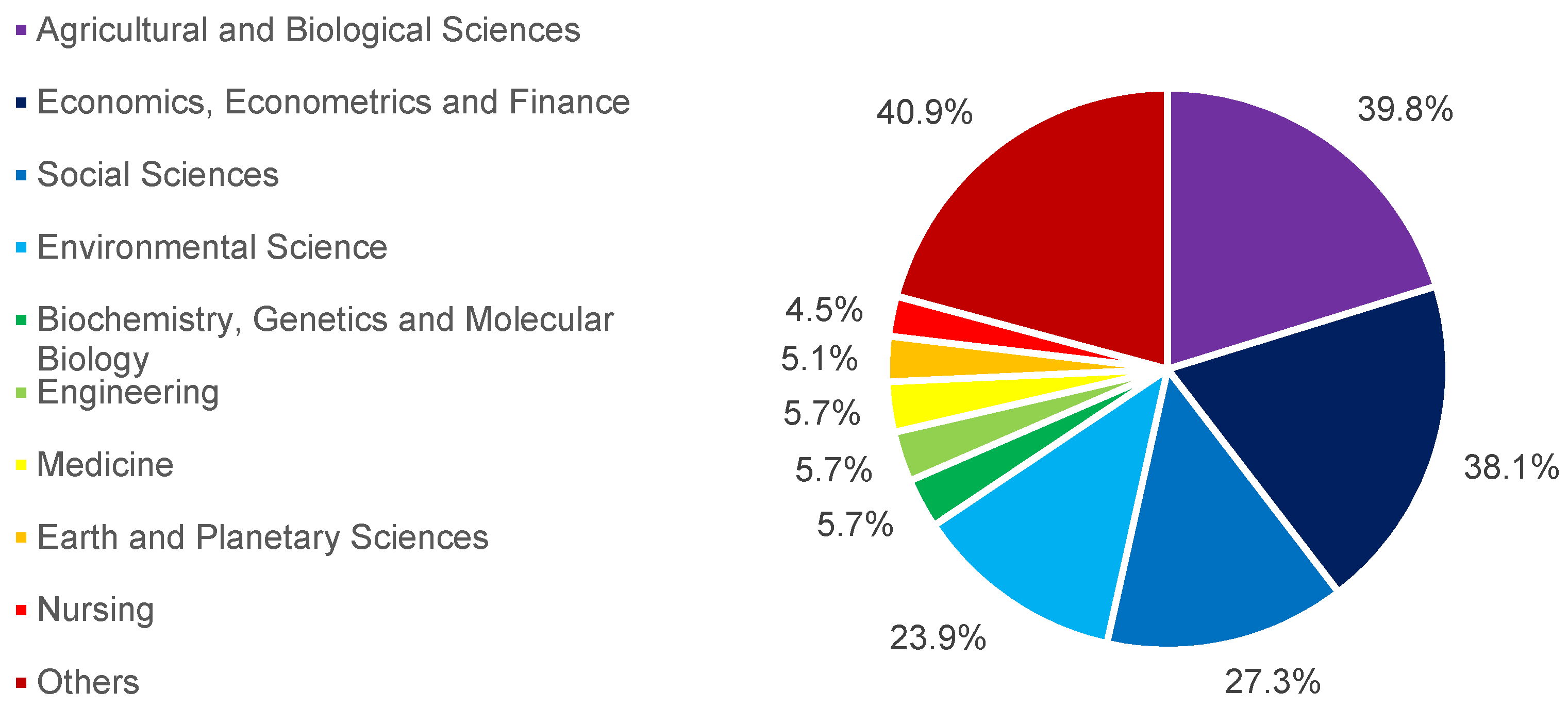 Sustainability 13 10244 g003