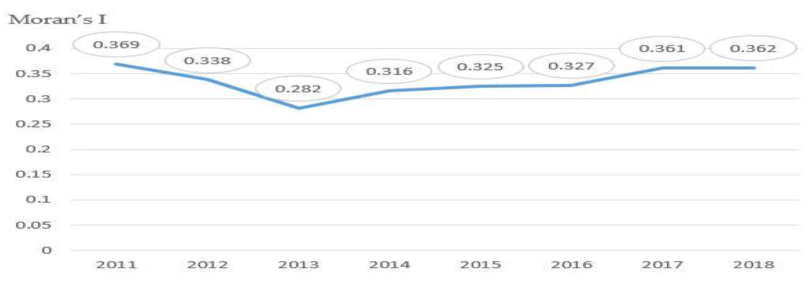 Sustainability 13 10245 g001 550