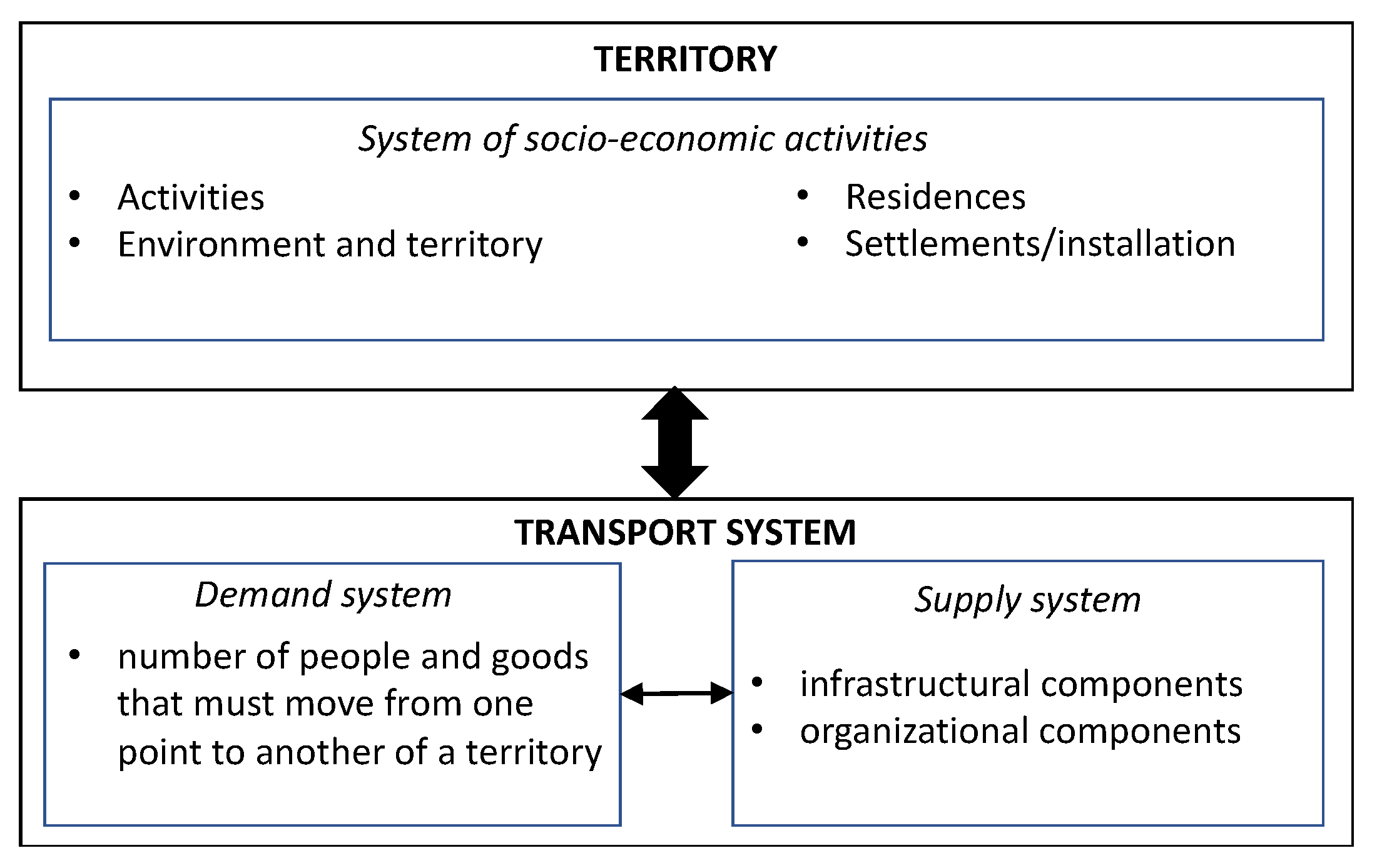 Sustainability 13 10246 g002 550