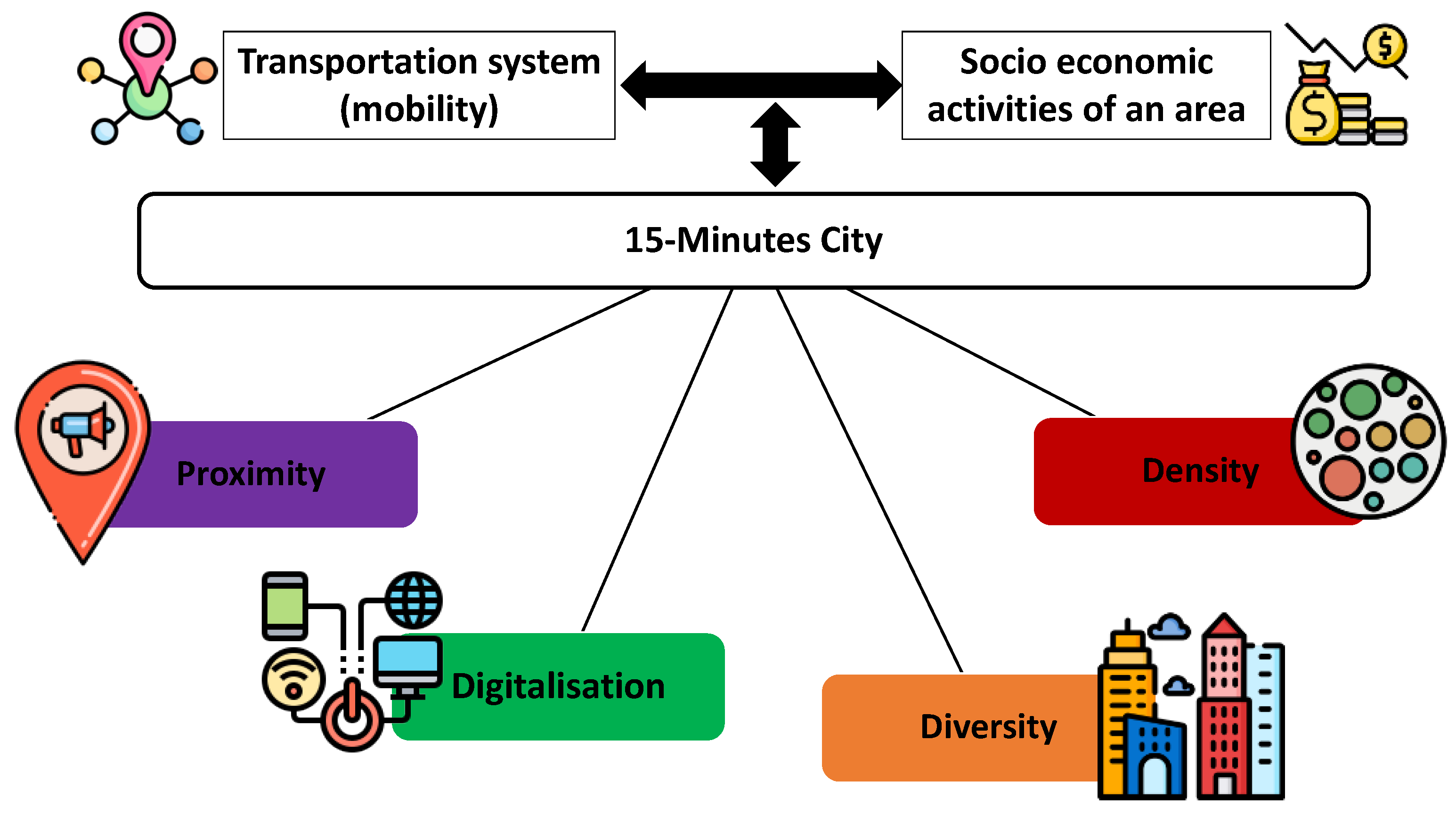 Sustainability 13 10246 g003 550