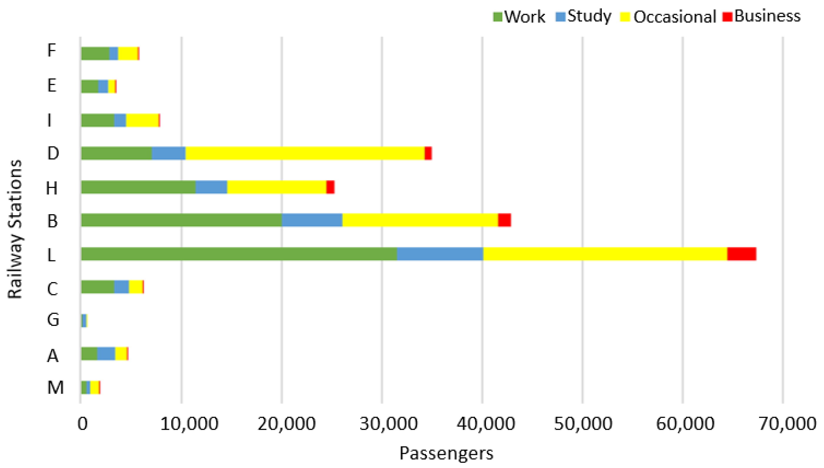 Sustainability 13 10246 g005 550