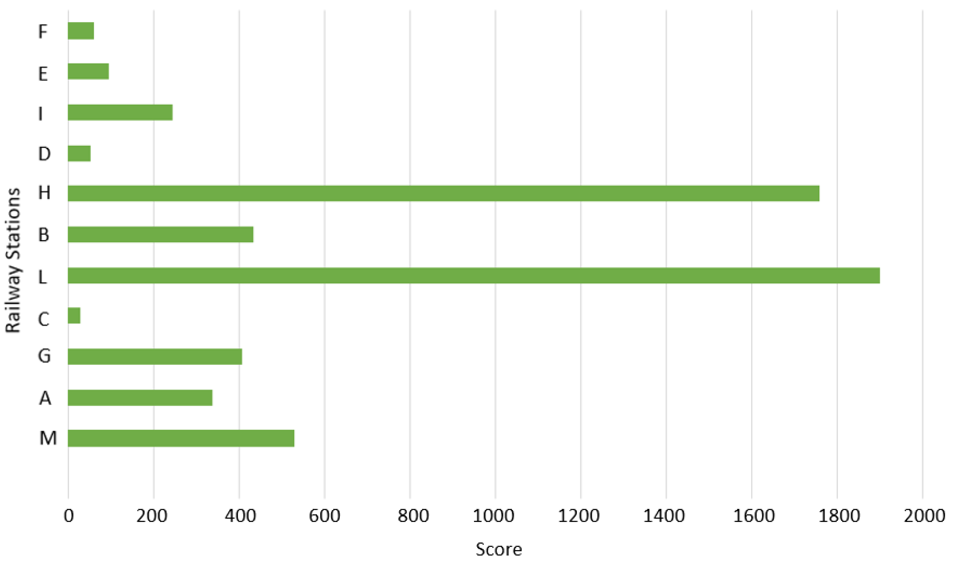 Sustainability 13 10246 g007 550