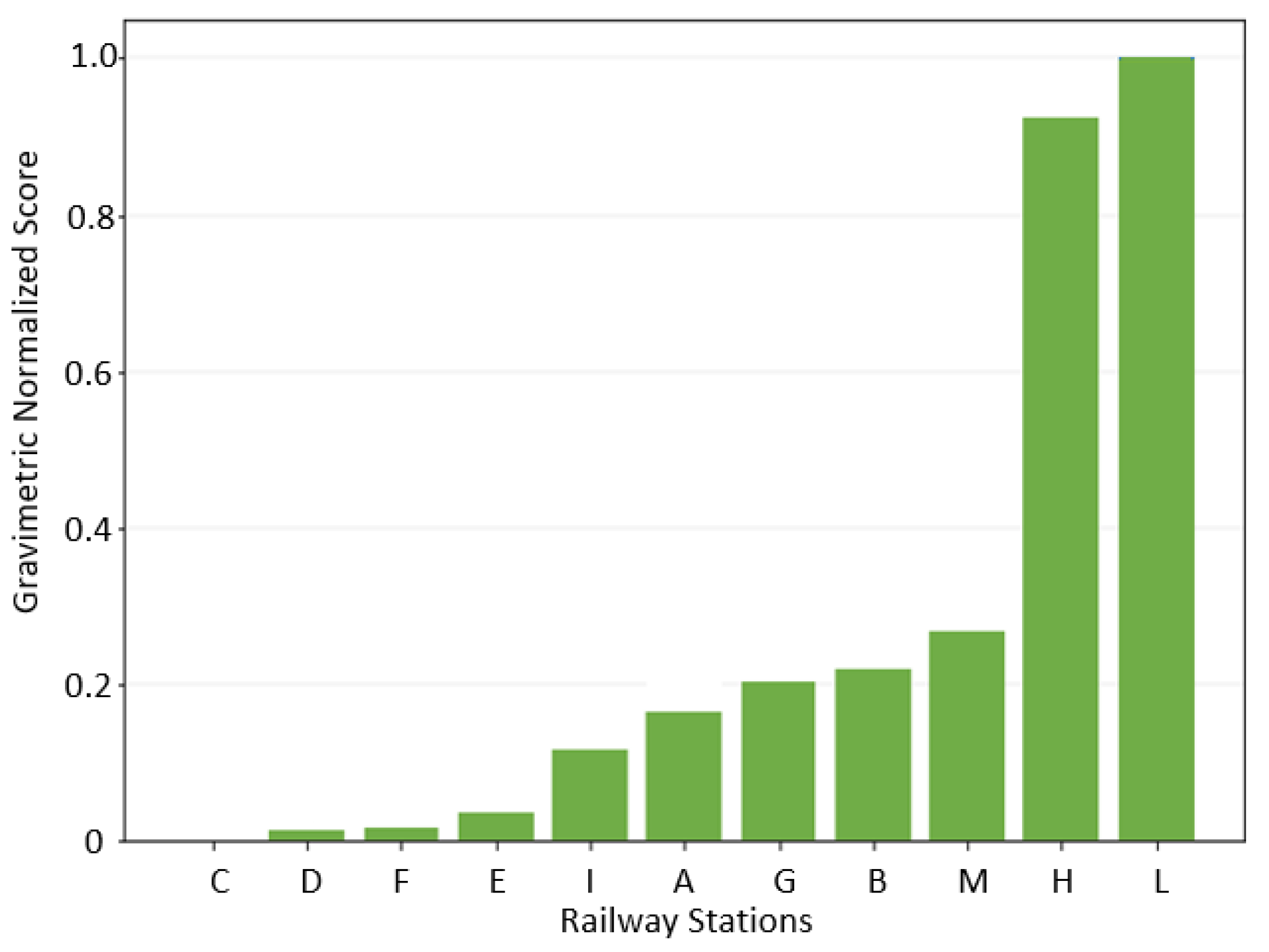 Sustainability 13 10246 g008 550