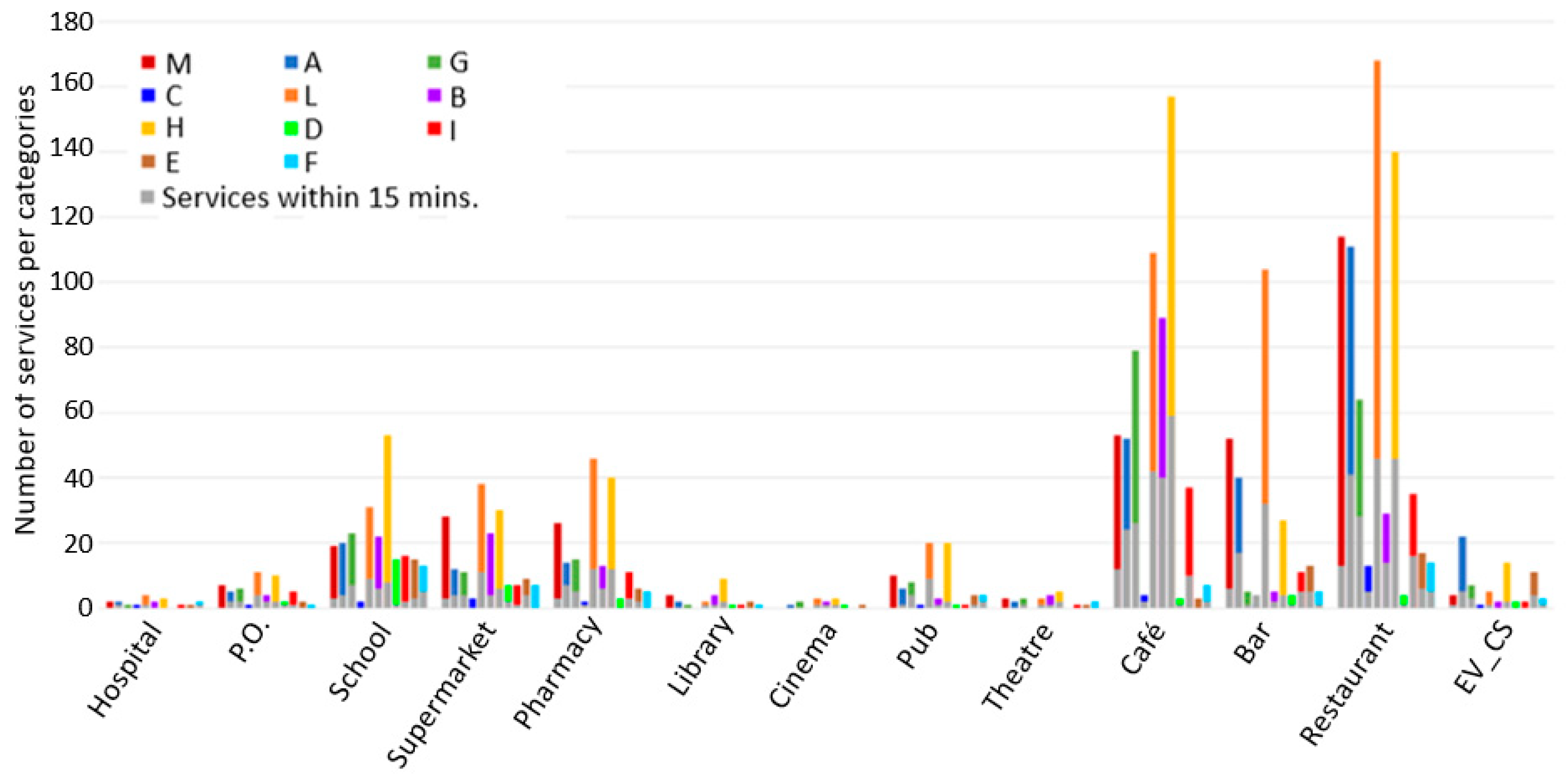 Sustainability 13 10246 g009 550