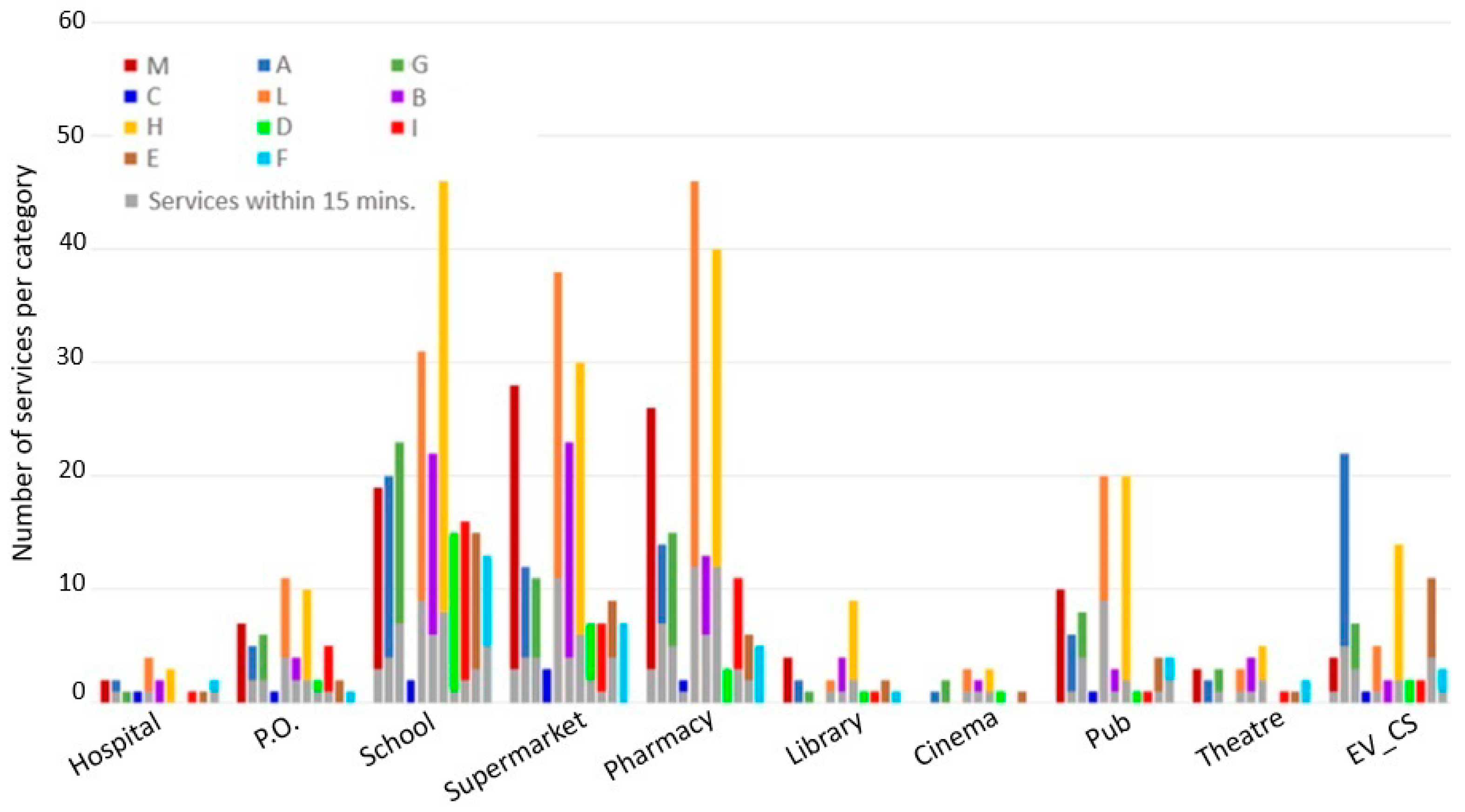 Sustainability 13 10246 g010 550