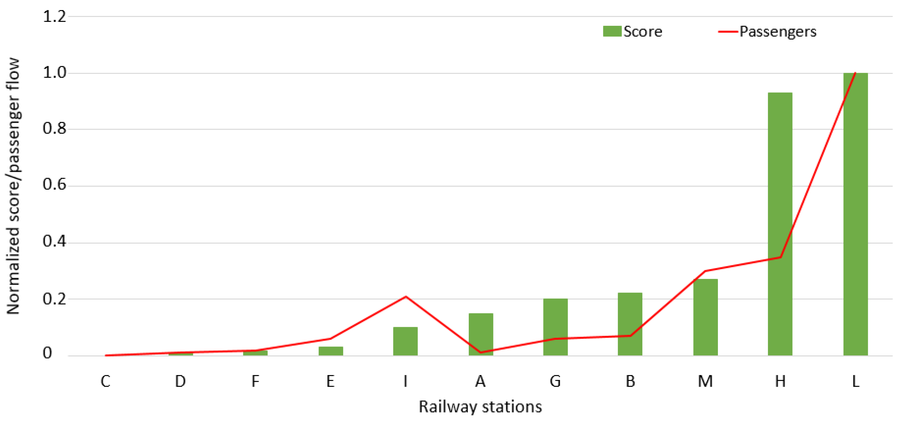 Sustainability 13 10246 g011 550