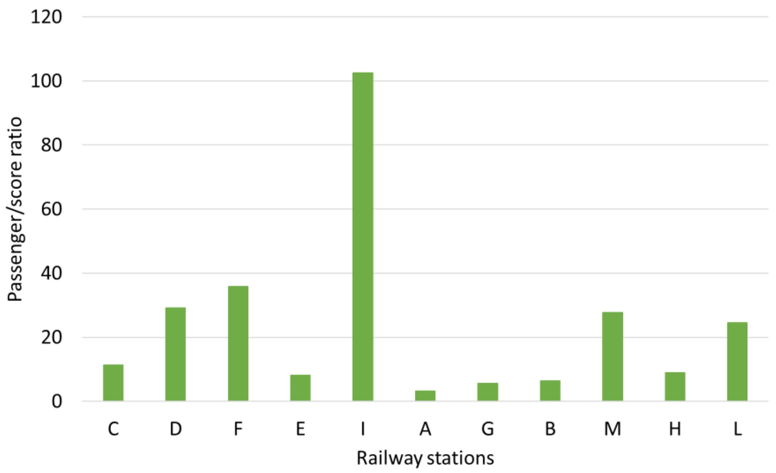 Sustainability 13 10246 g012 550