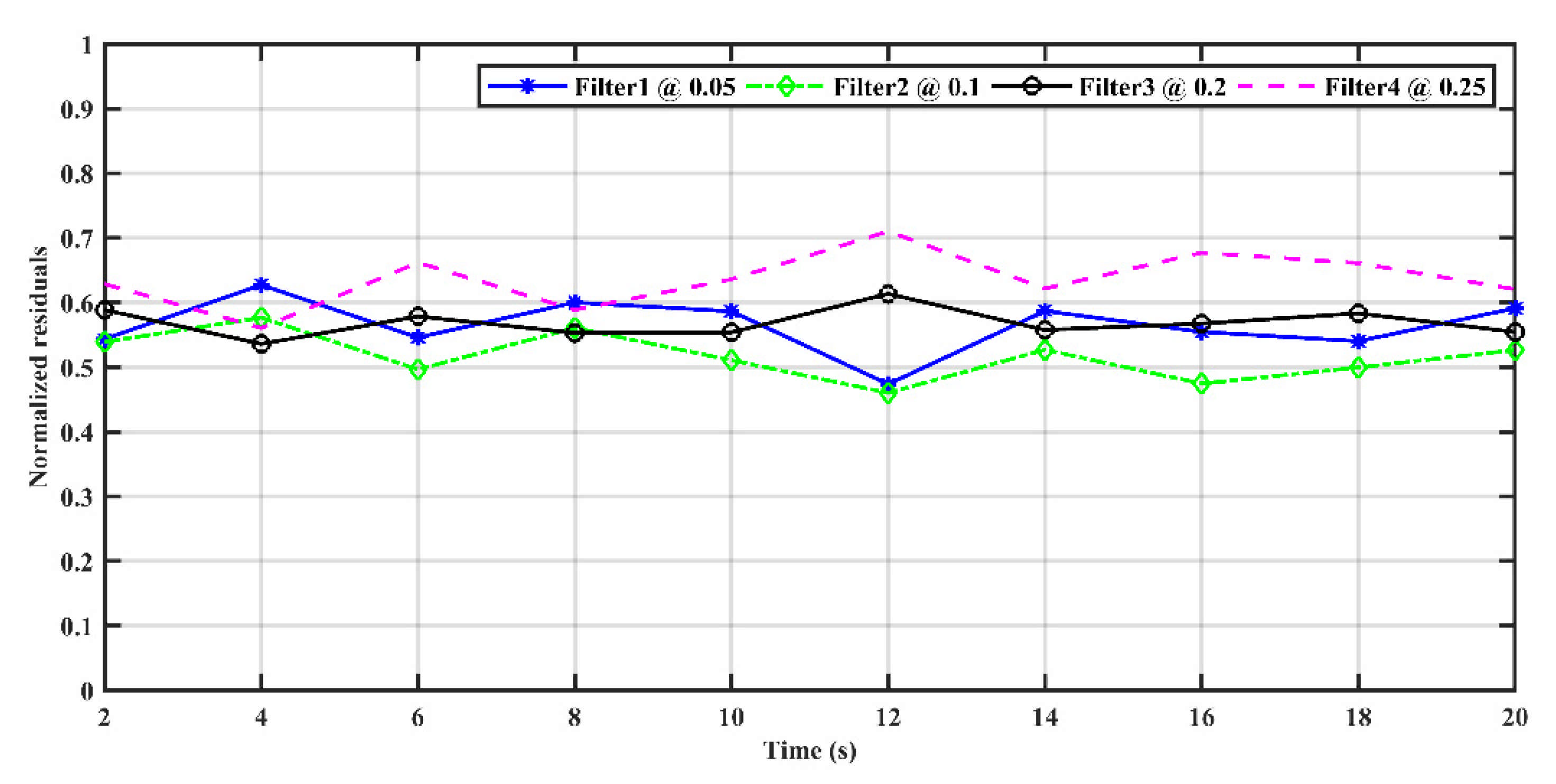 Sustainability 13 10249 g012