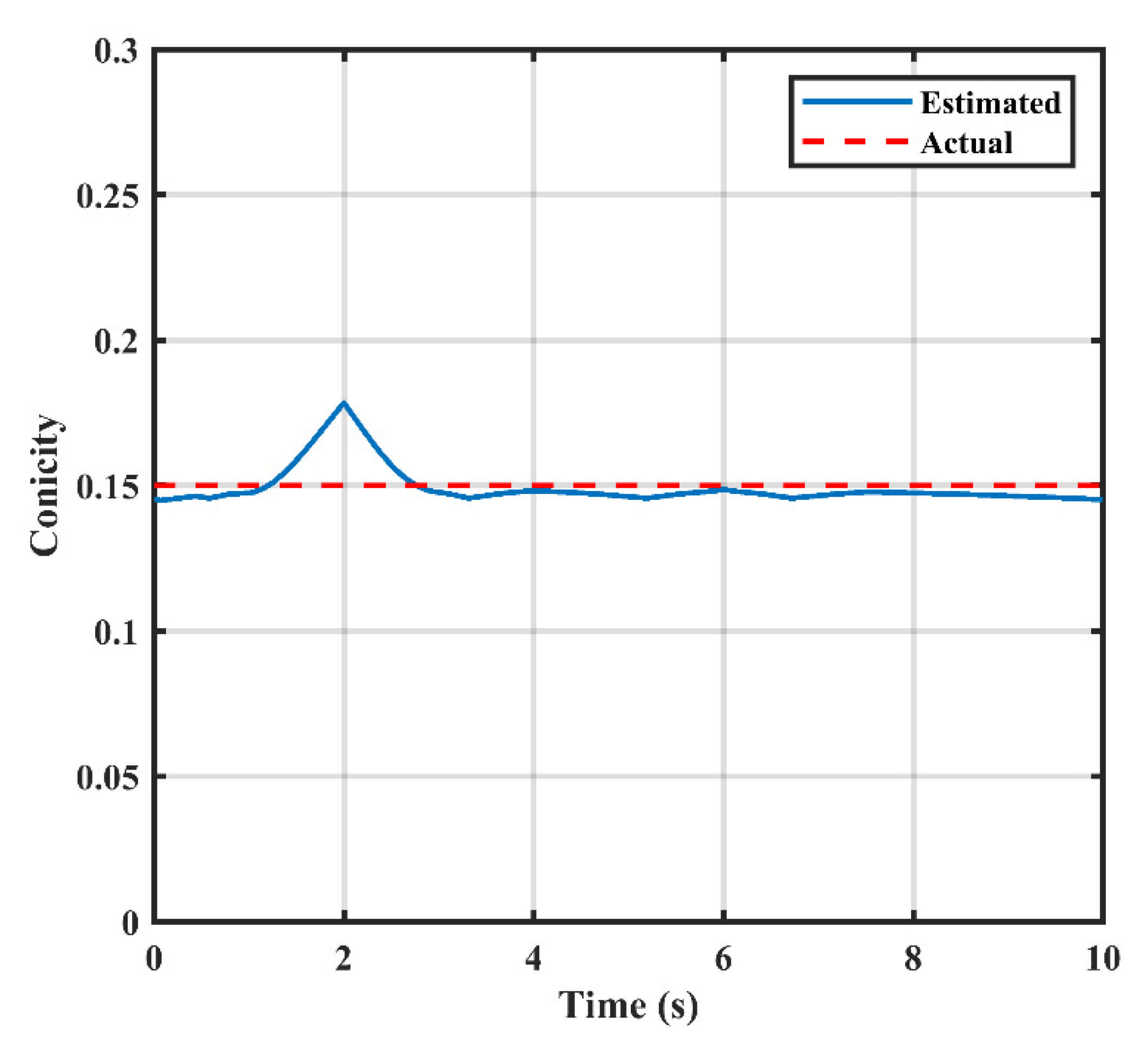 Sustainability 13 10249 g015