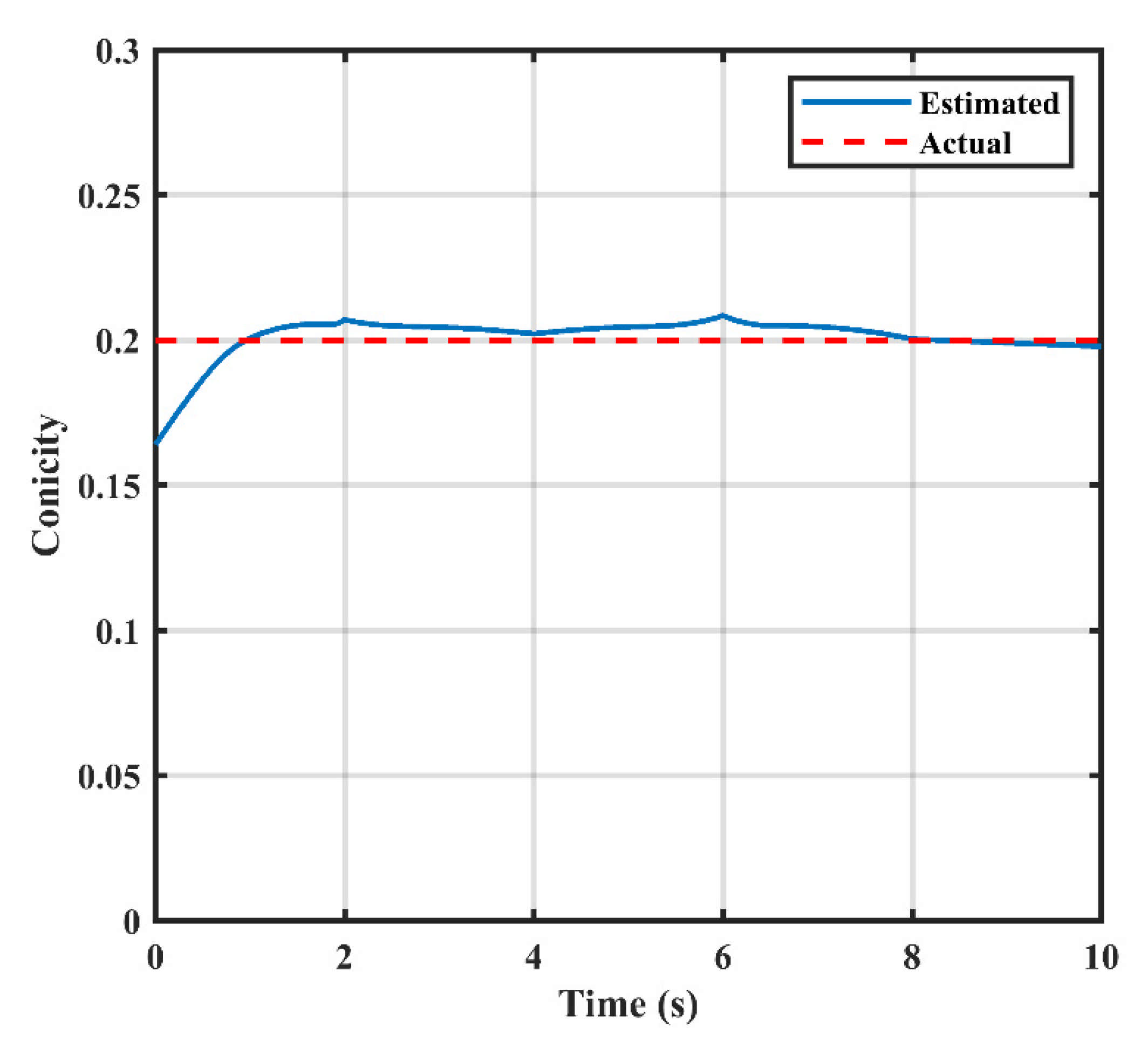 Sustainability 13 10249 g016