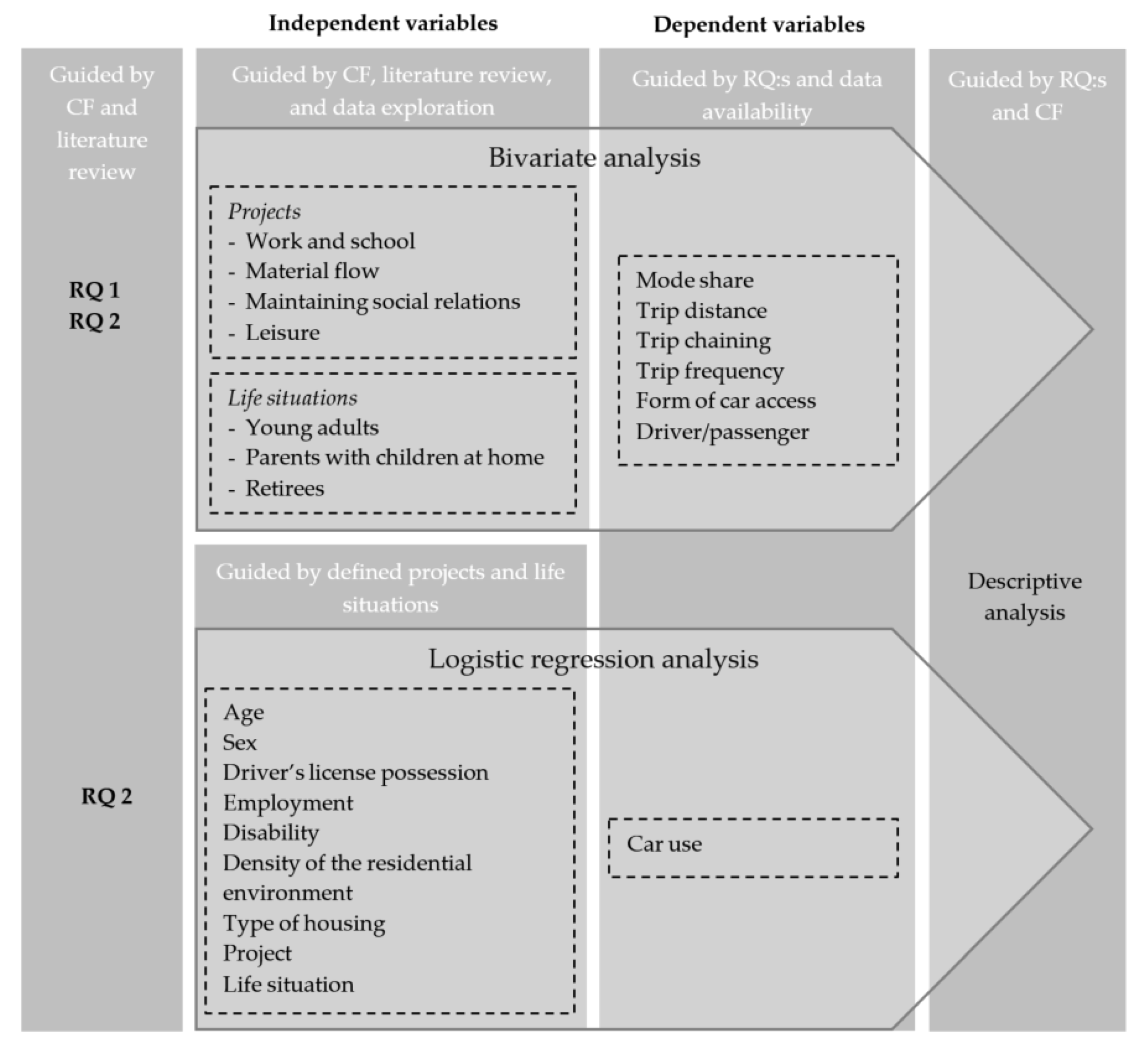 Sustainability 13 10250 g002 550