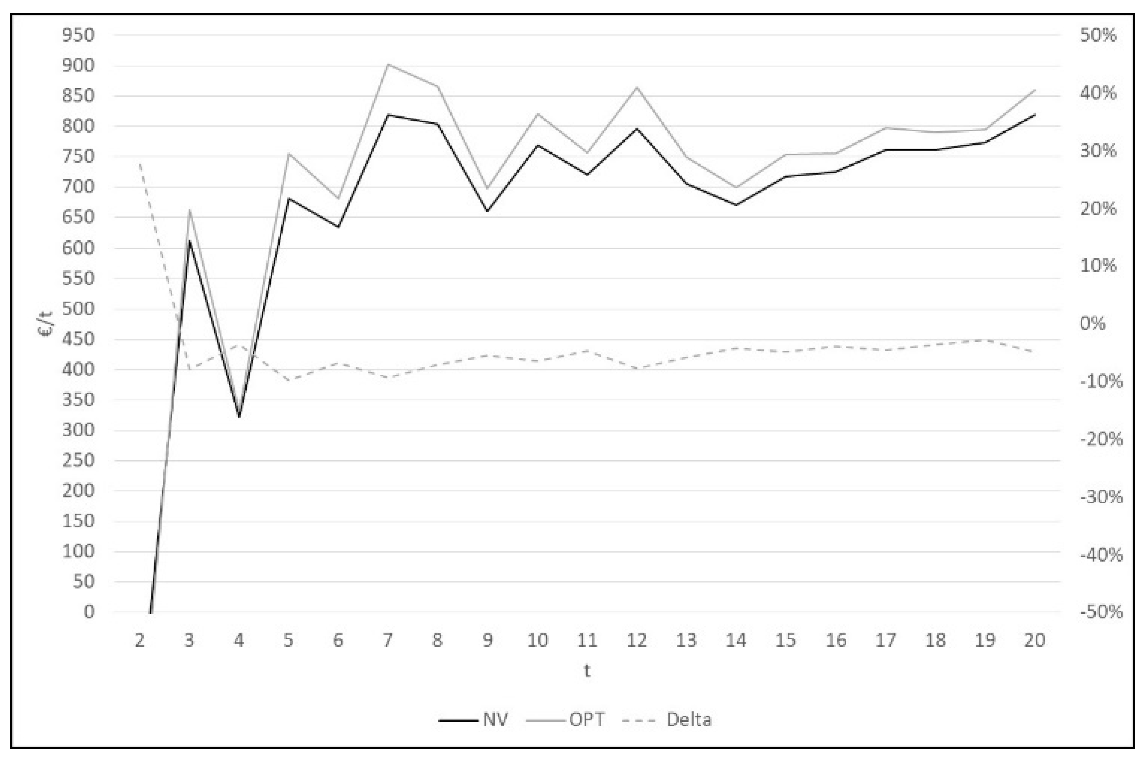 Sustainability 13 10251 g004 550