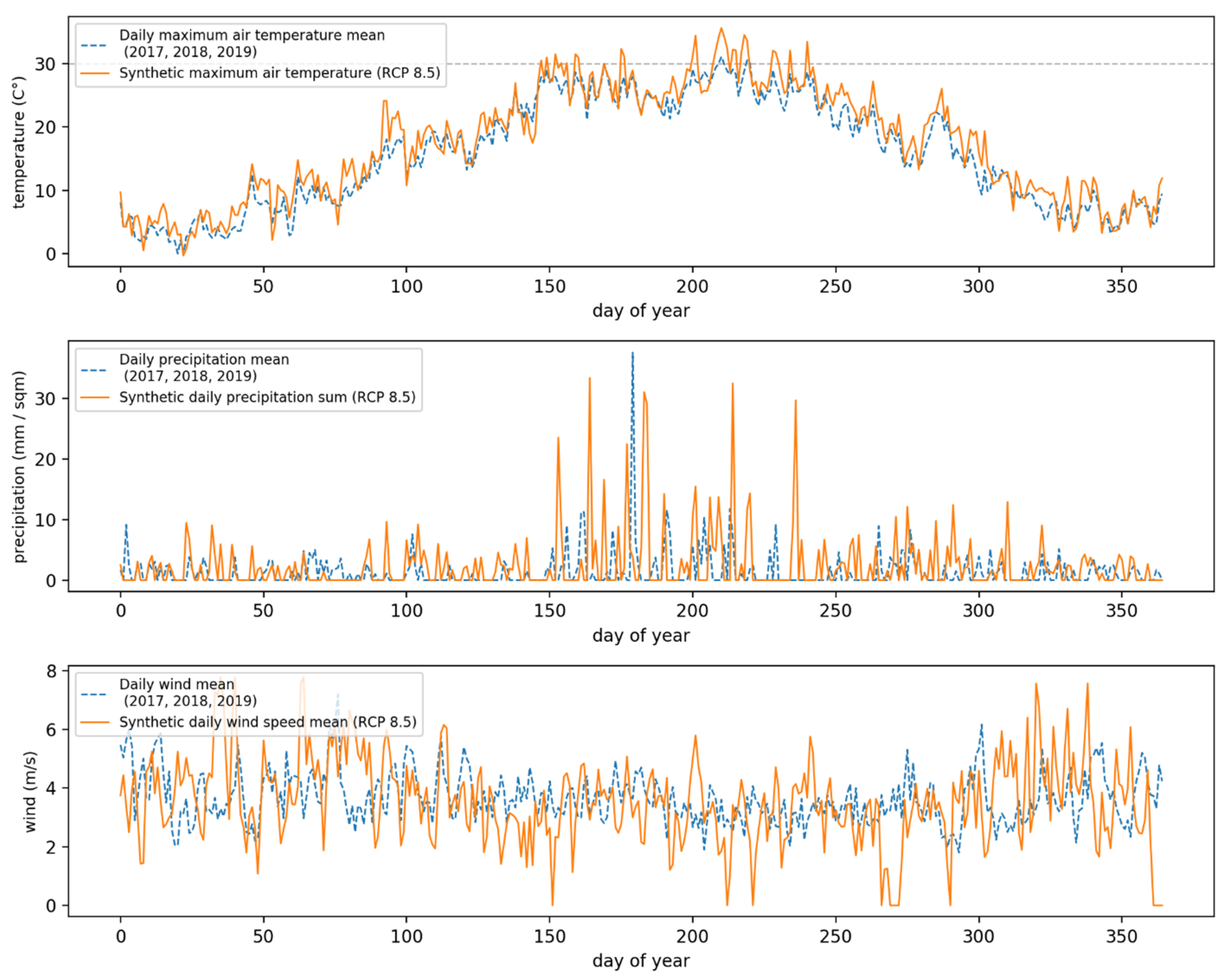 Sustainability 13 10254 g002
