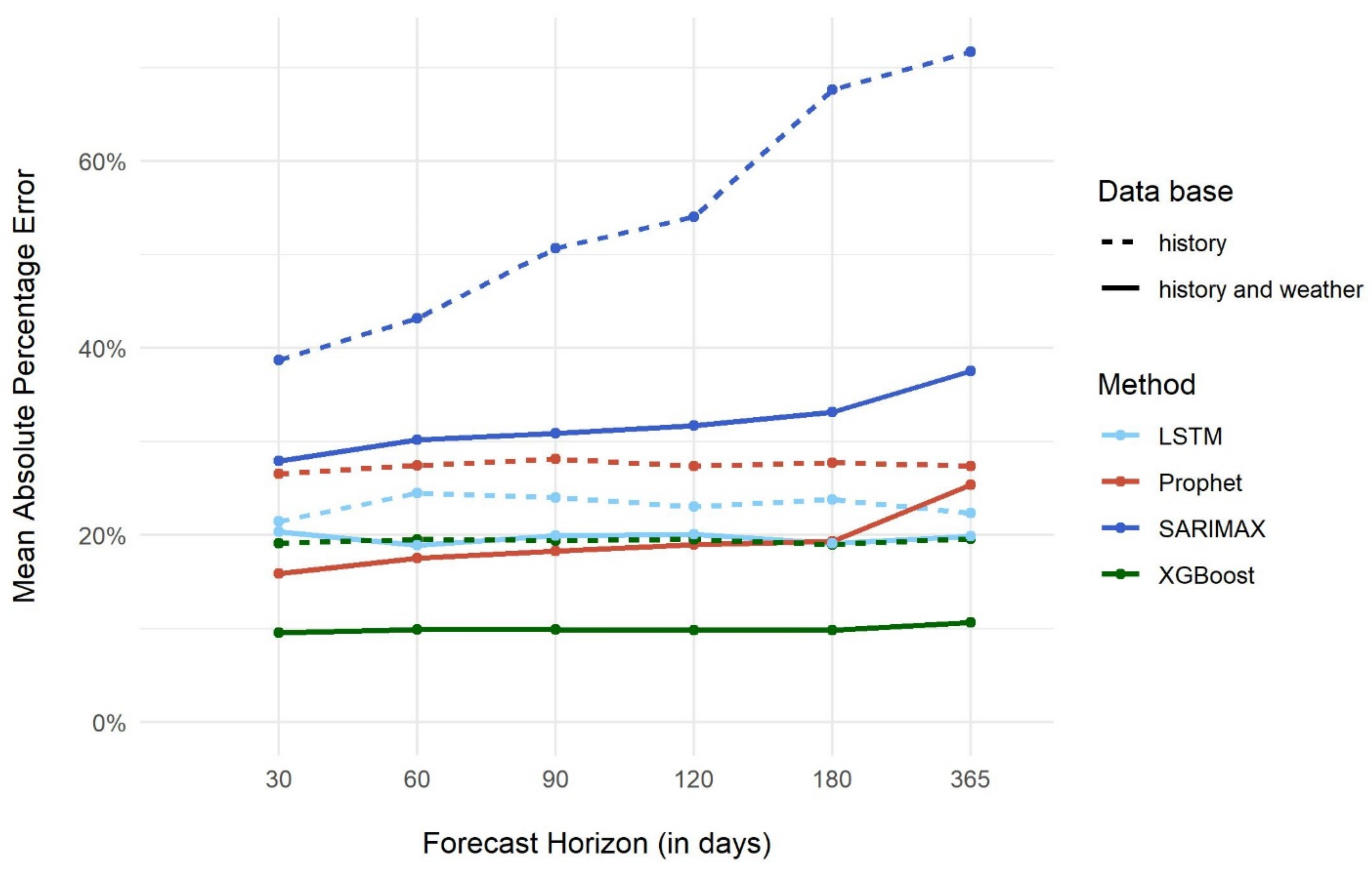 Sustainability 13 10254 g004
