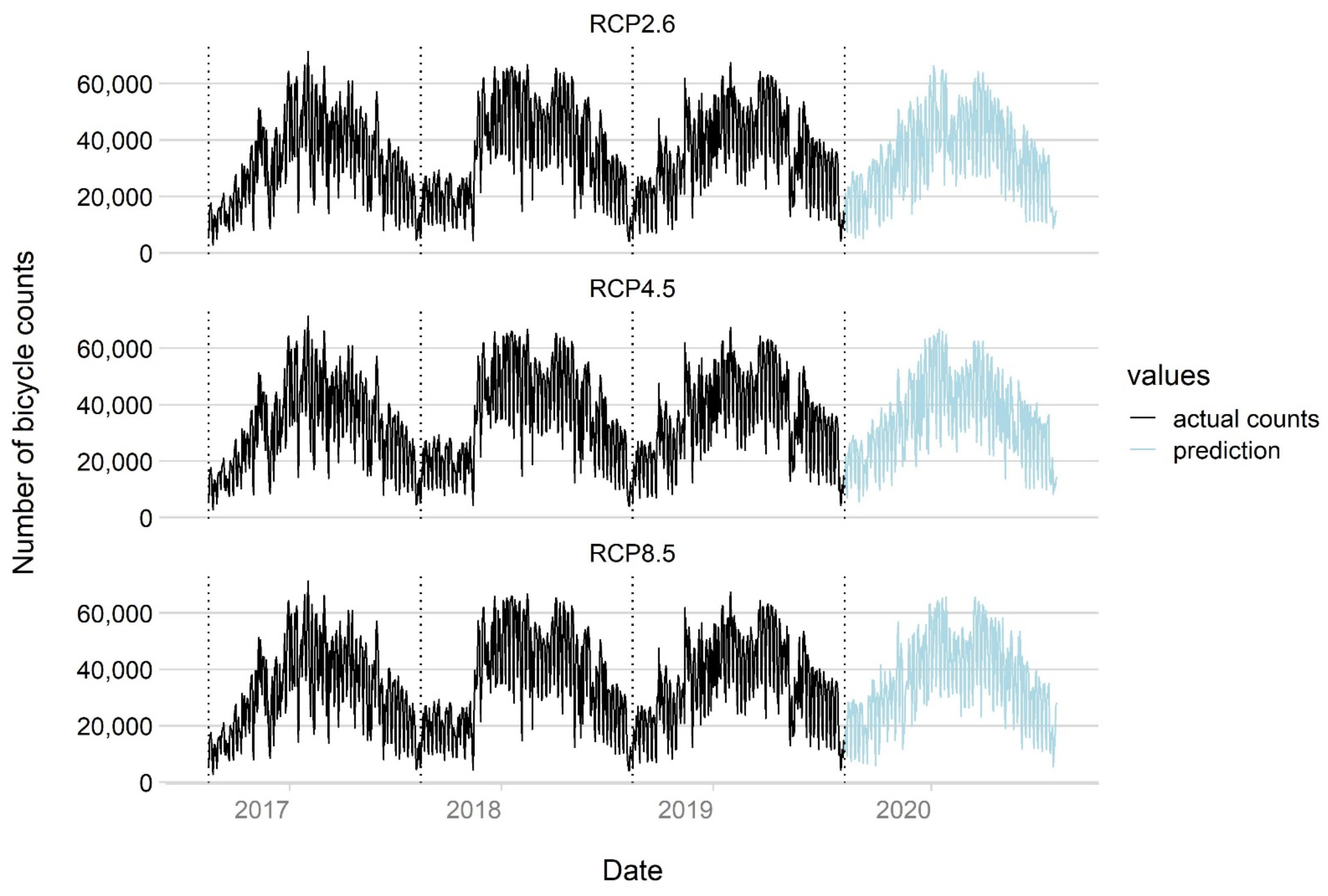 Sustainability 13 10254 g005