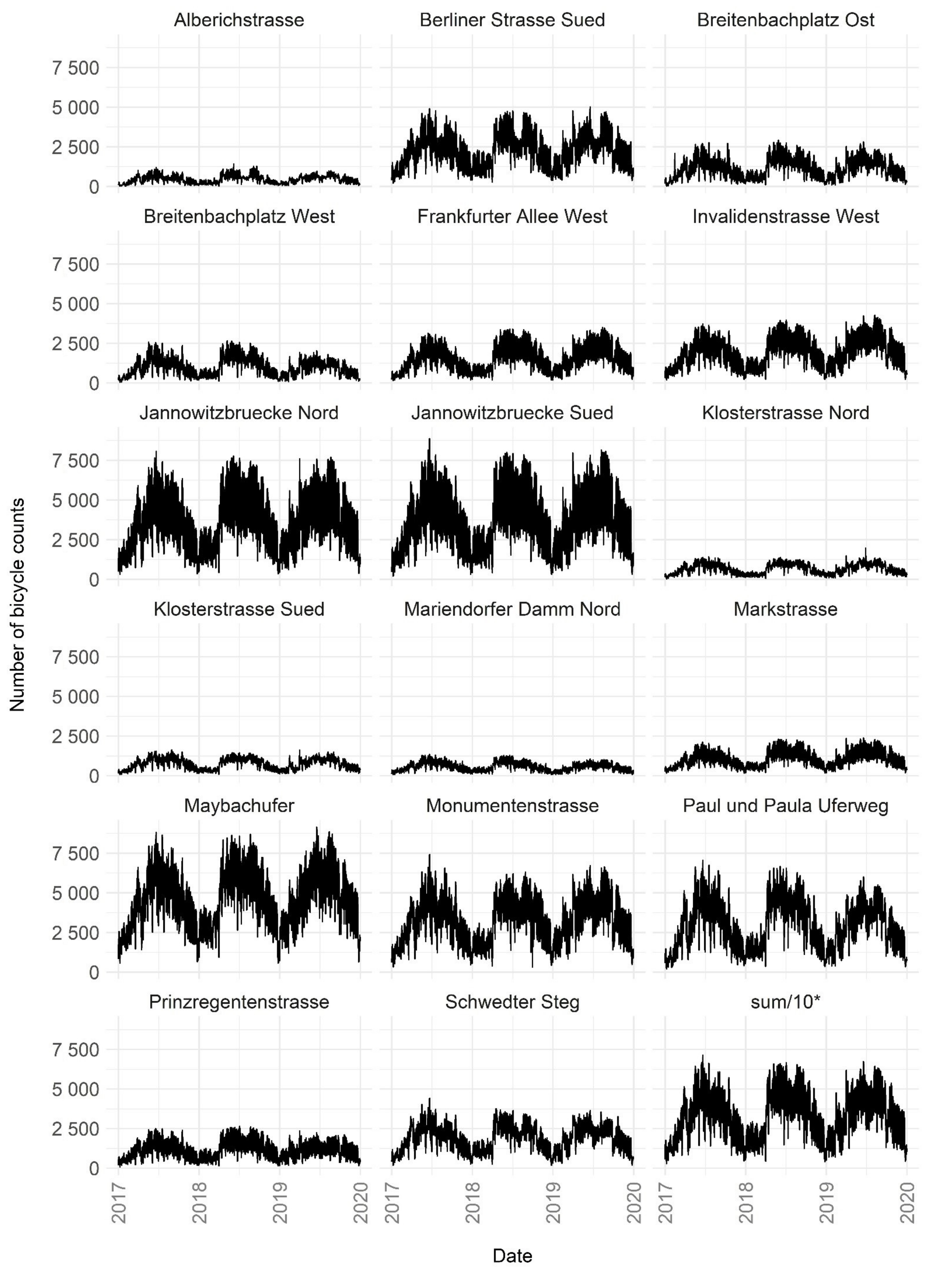 Sustainability 13 10254 g0a1