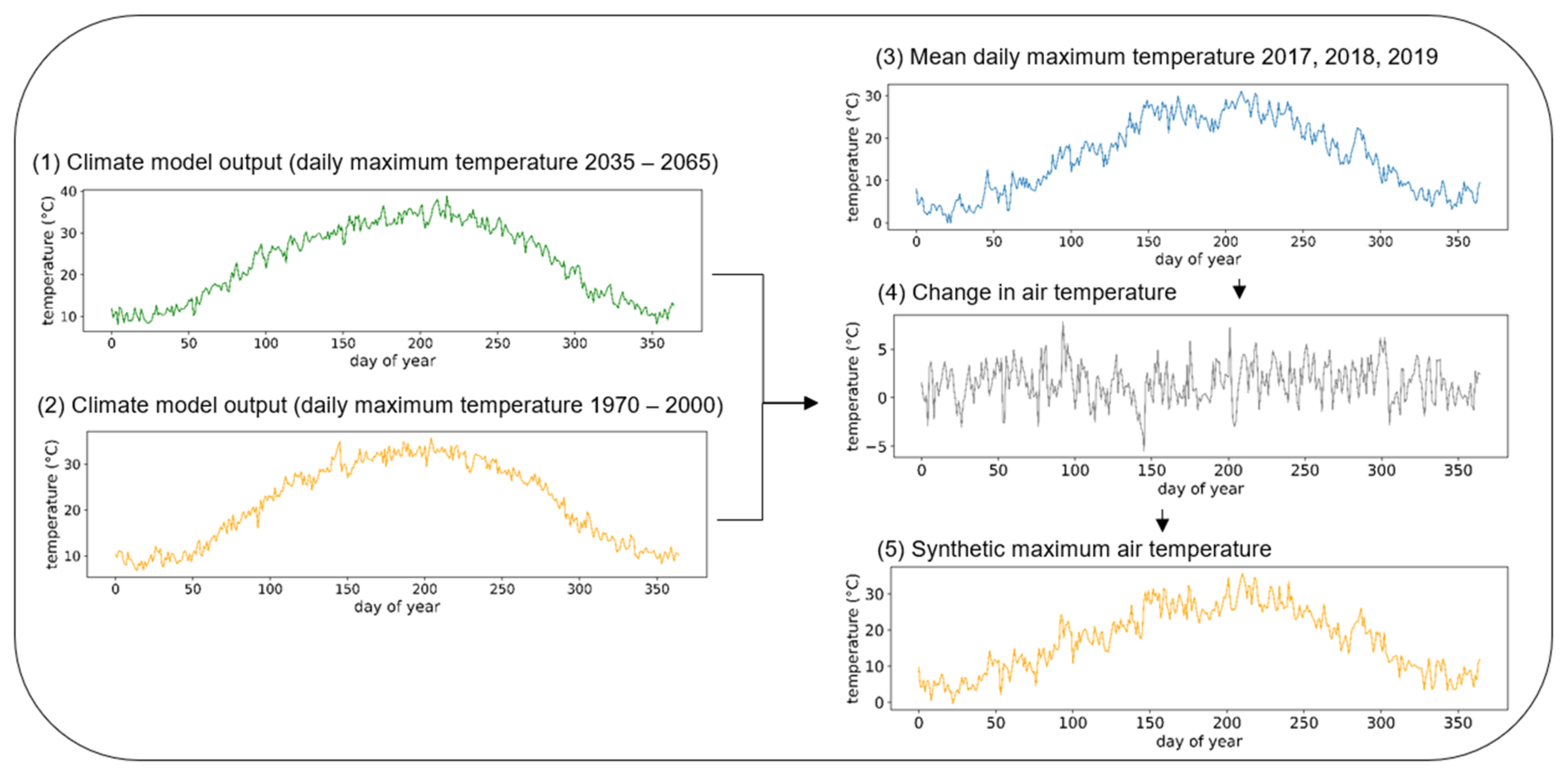 Sustainability 13 10254 g0a4