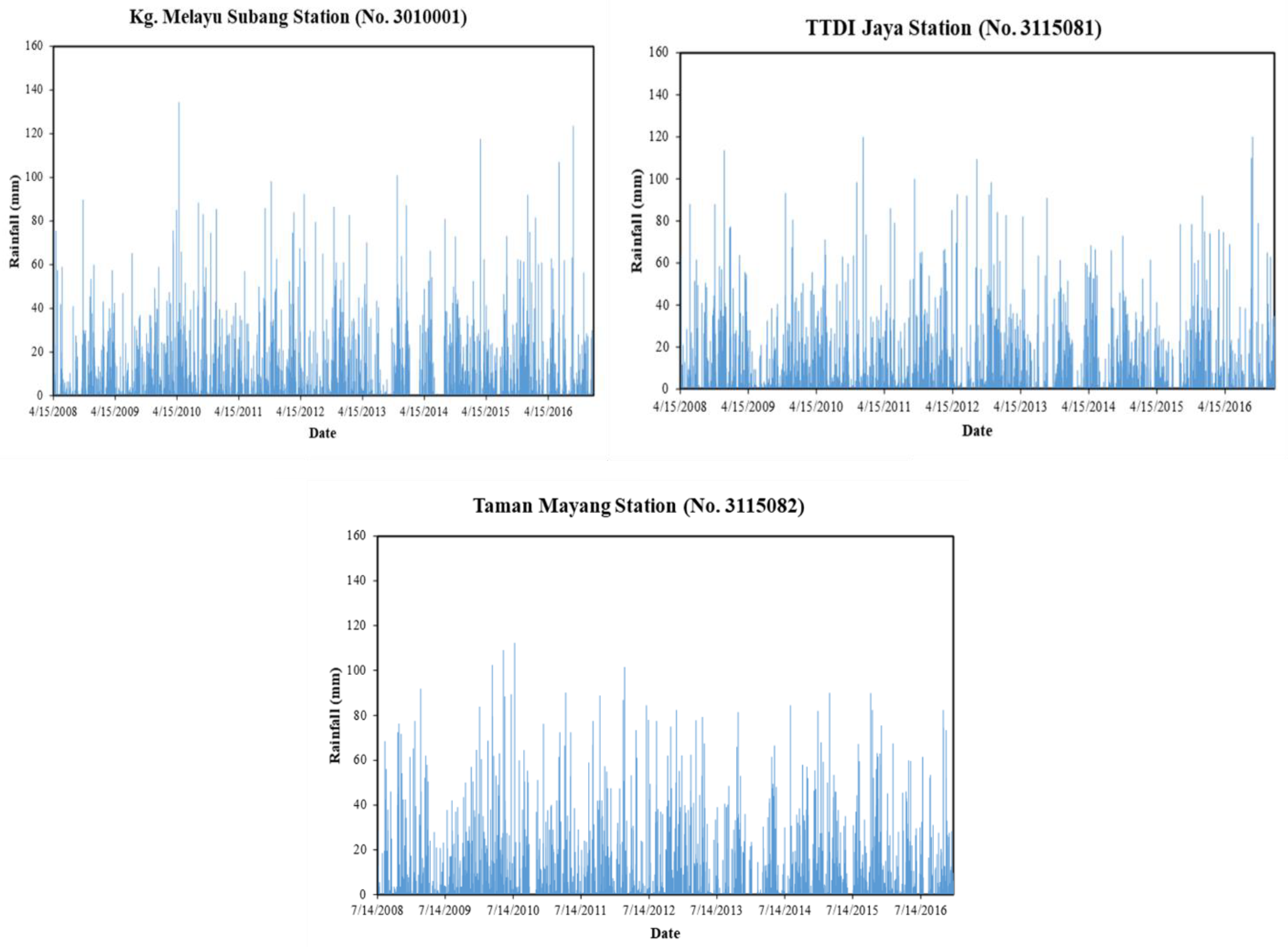 Sustainability 13 10259 g0a1