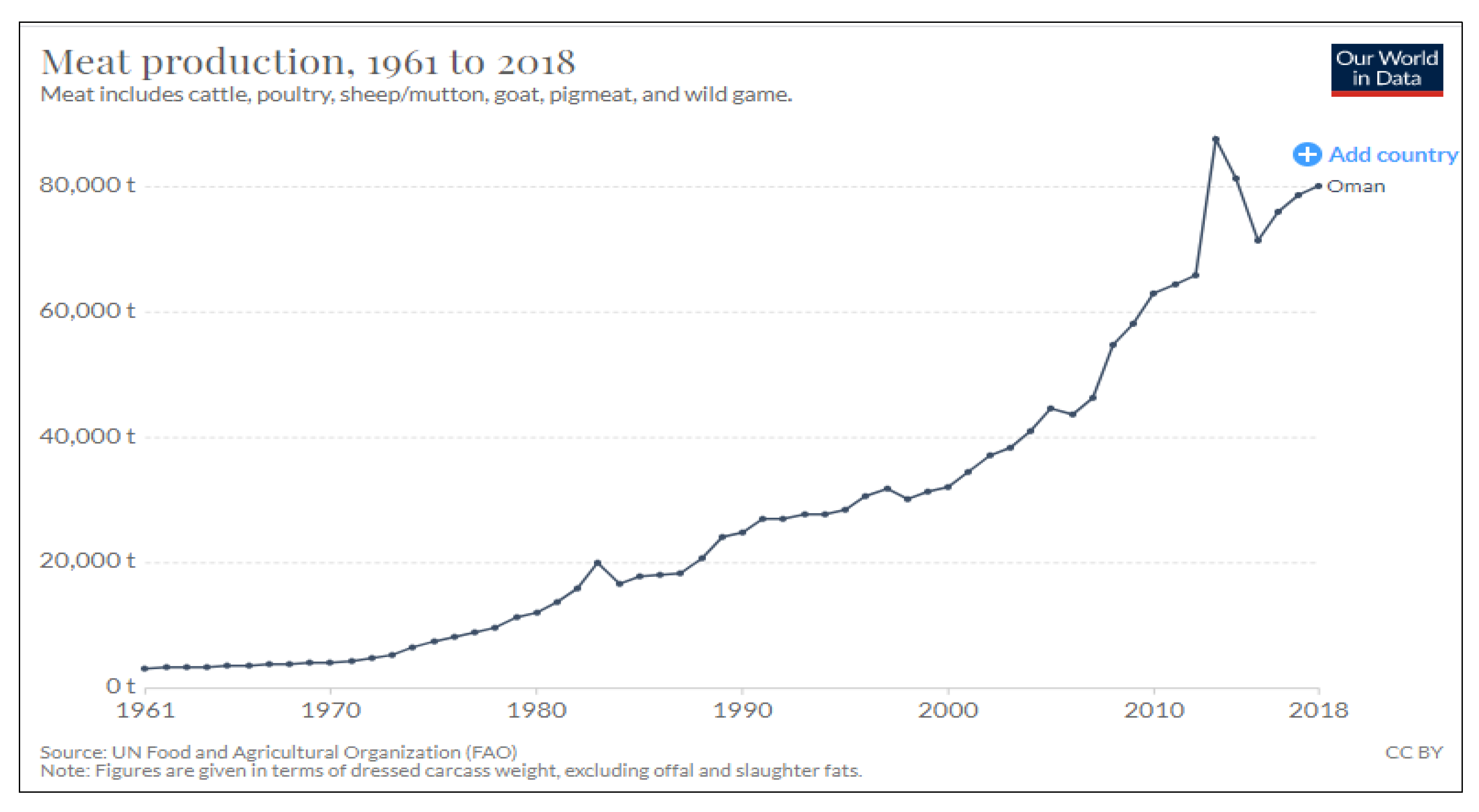 Sustainability 13 10261 g005