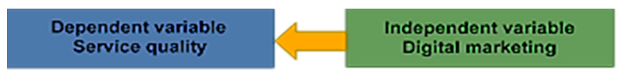 Sustainability 13 10264 g001 550