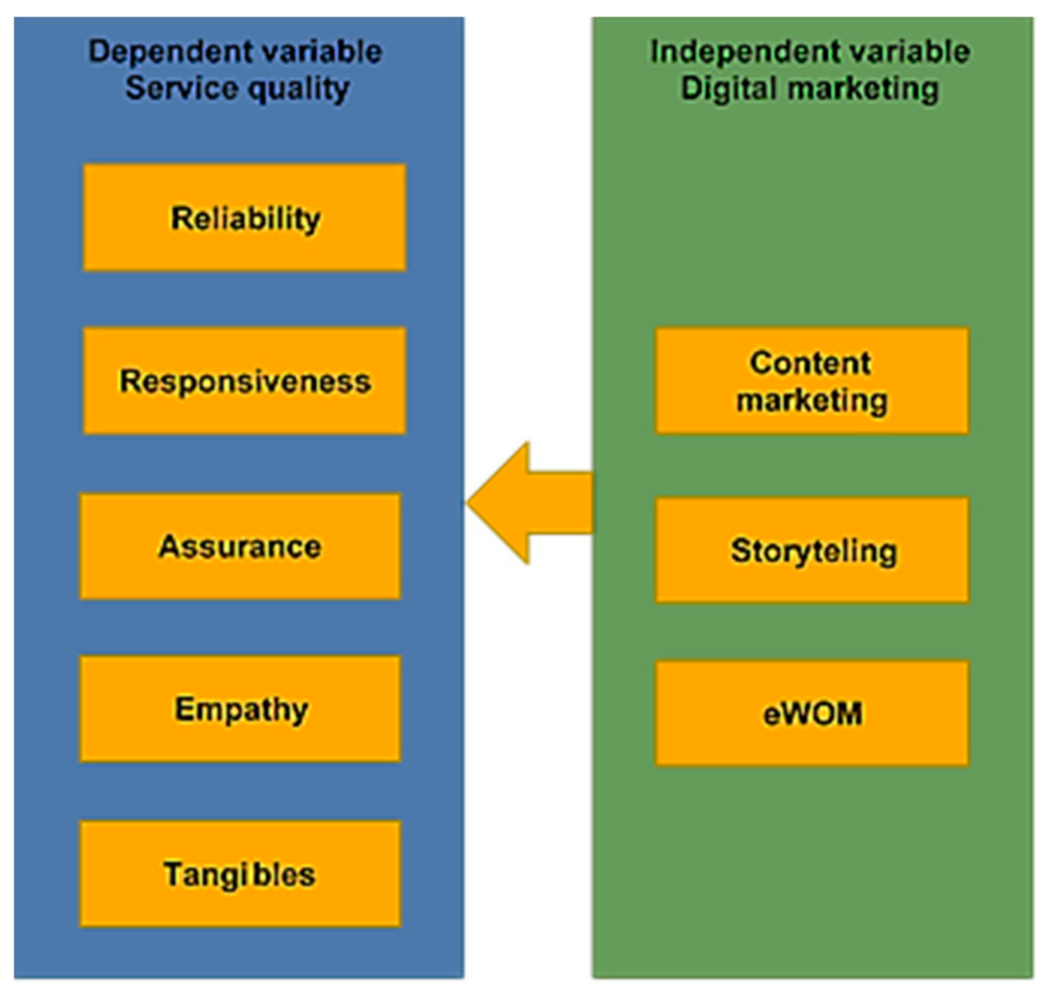 Sustainability 13 10264 g002 550
