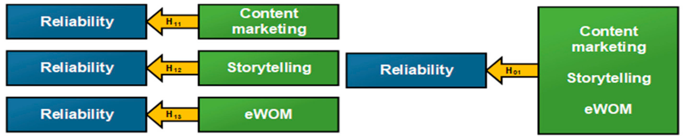 Sustainability 13 10264 g003 550